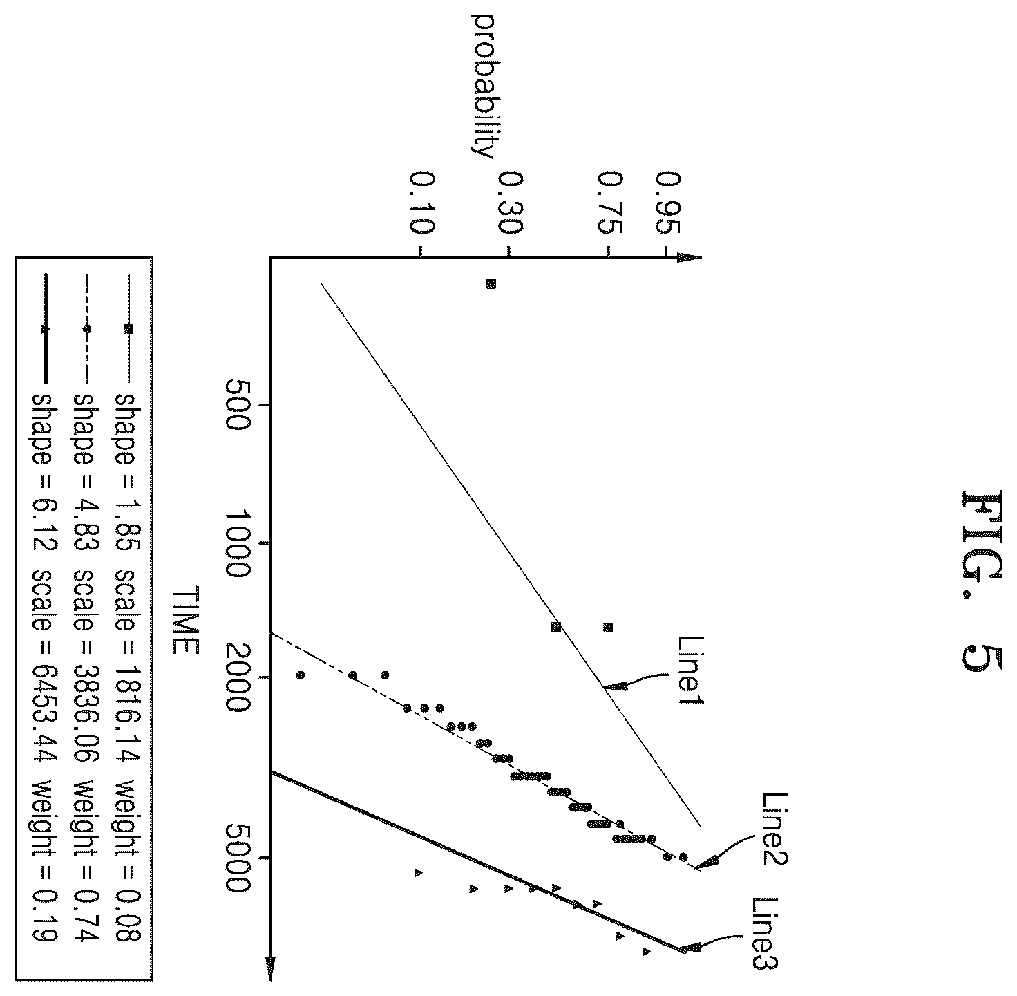 Patent US12579343 Figure 5 – Wafer defect prediction device and operating method thereof