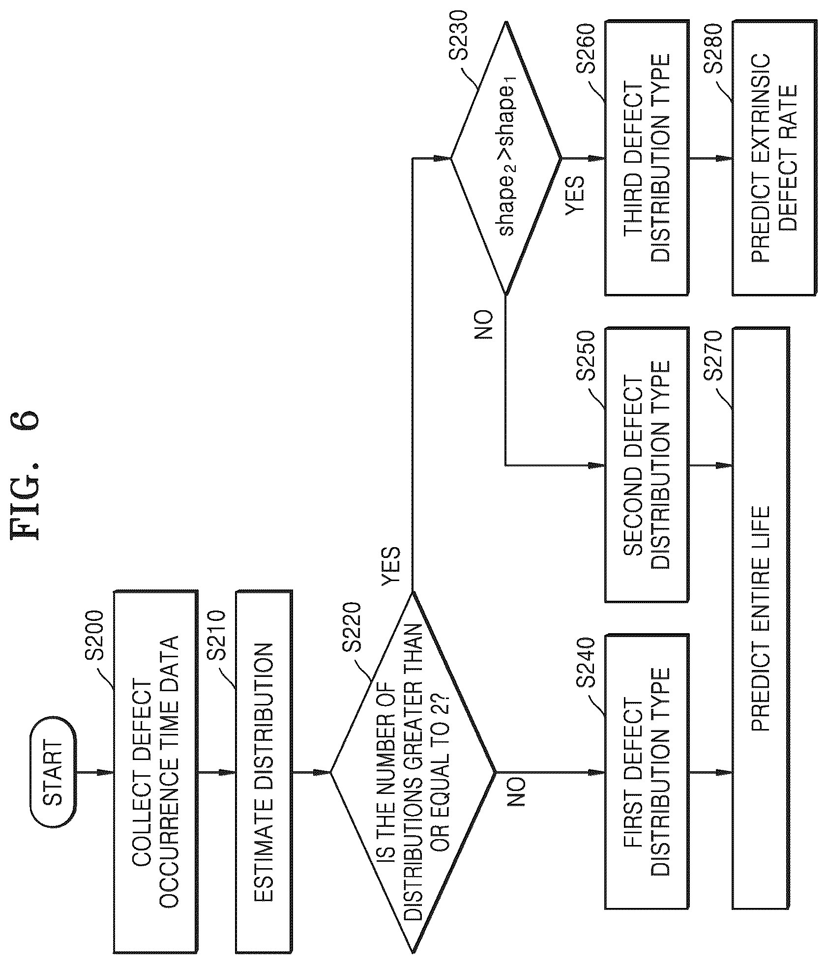 Patent US12579343 Figure 6 – Wafer defect prediction device and operating method thereof