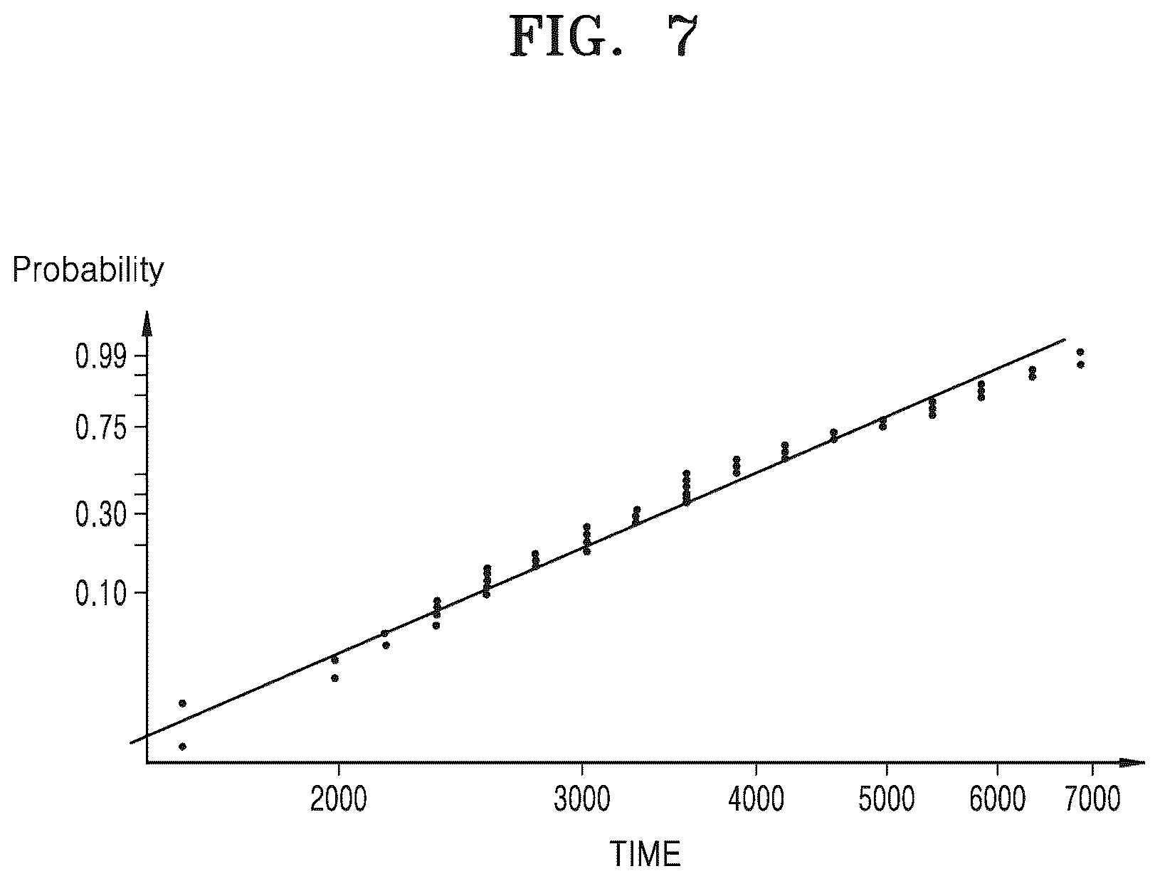 Patent US12579343 Figure 7 – Wafer defect prediction device and operating method thereof
