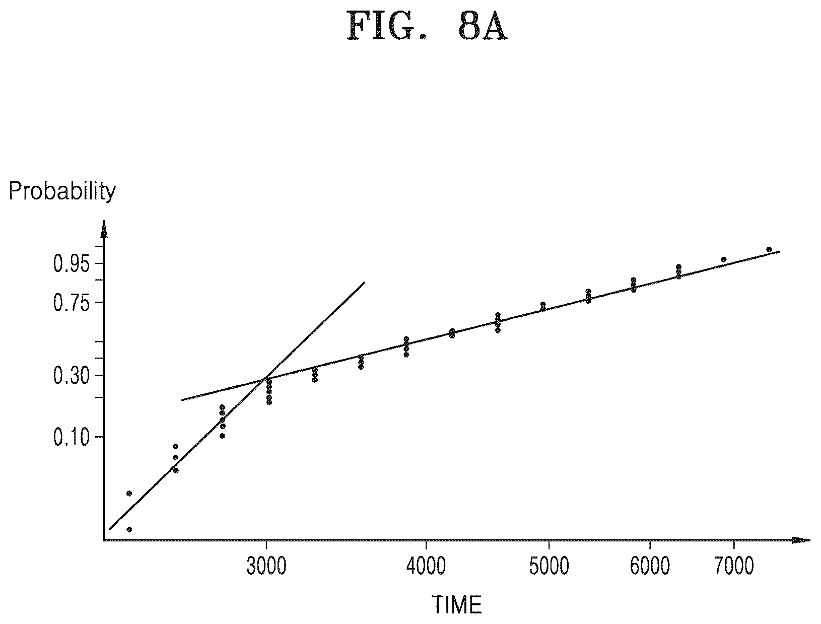 Patent US12579343 Figure 8 – Wafer defect prediction device and operating method thereof