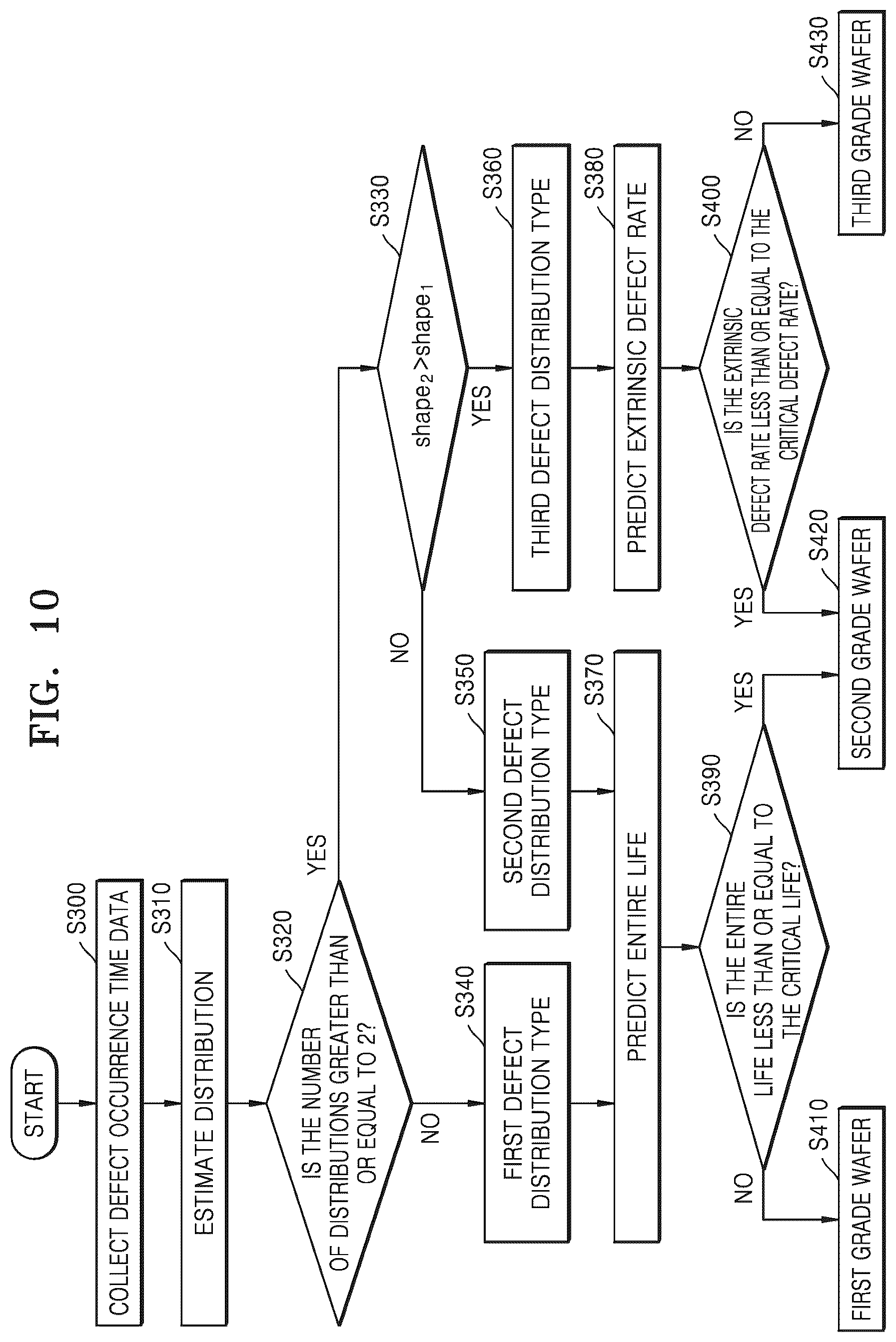 Patent US12579343 Figure 13 – Wafer defect prediction device and operating method thereof