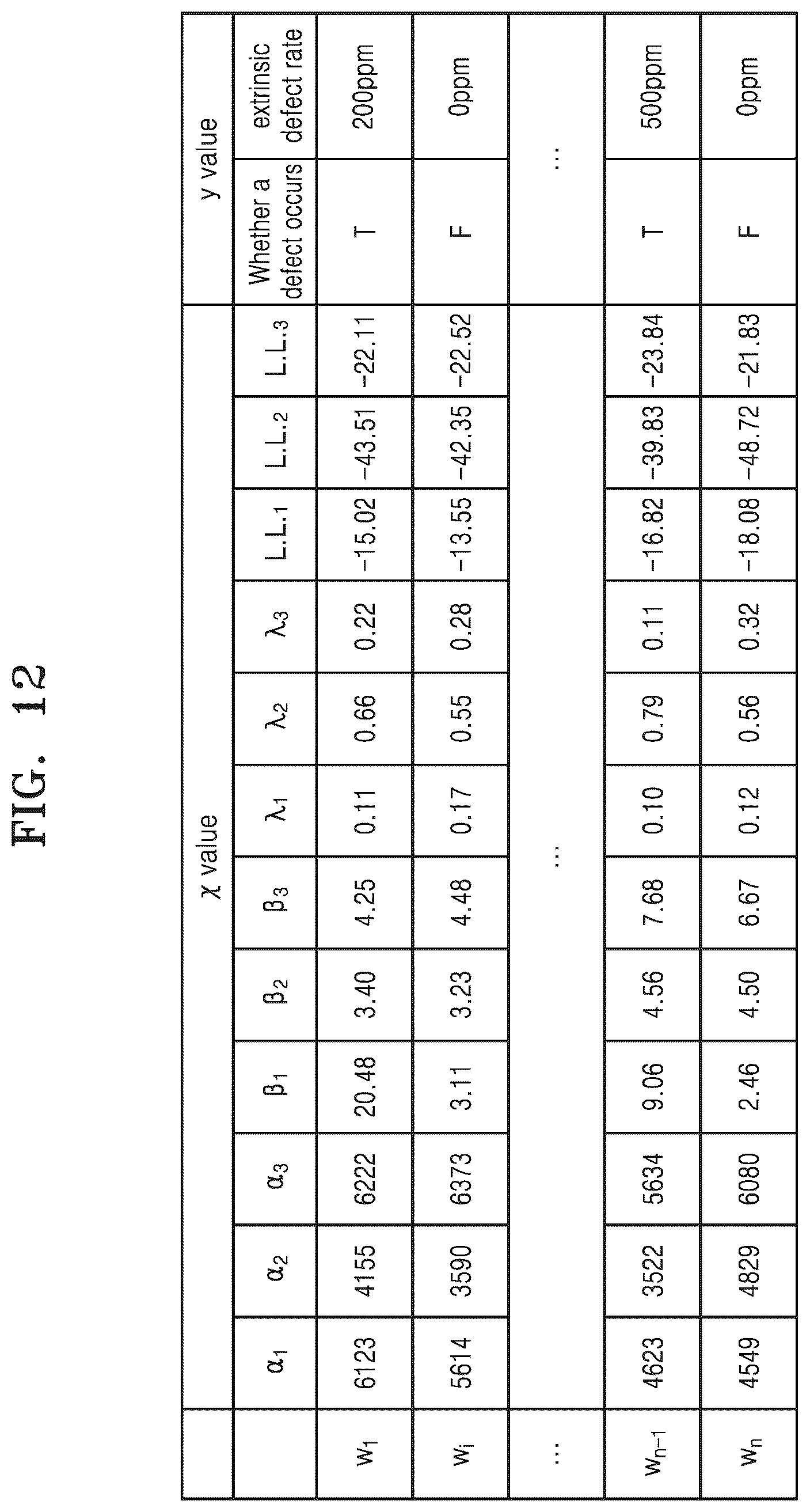 Patent US12579343 Figure 15 – Wafer defect prediction device and operating method thereof