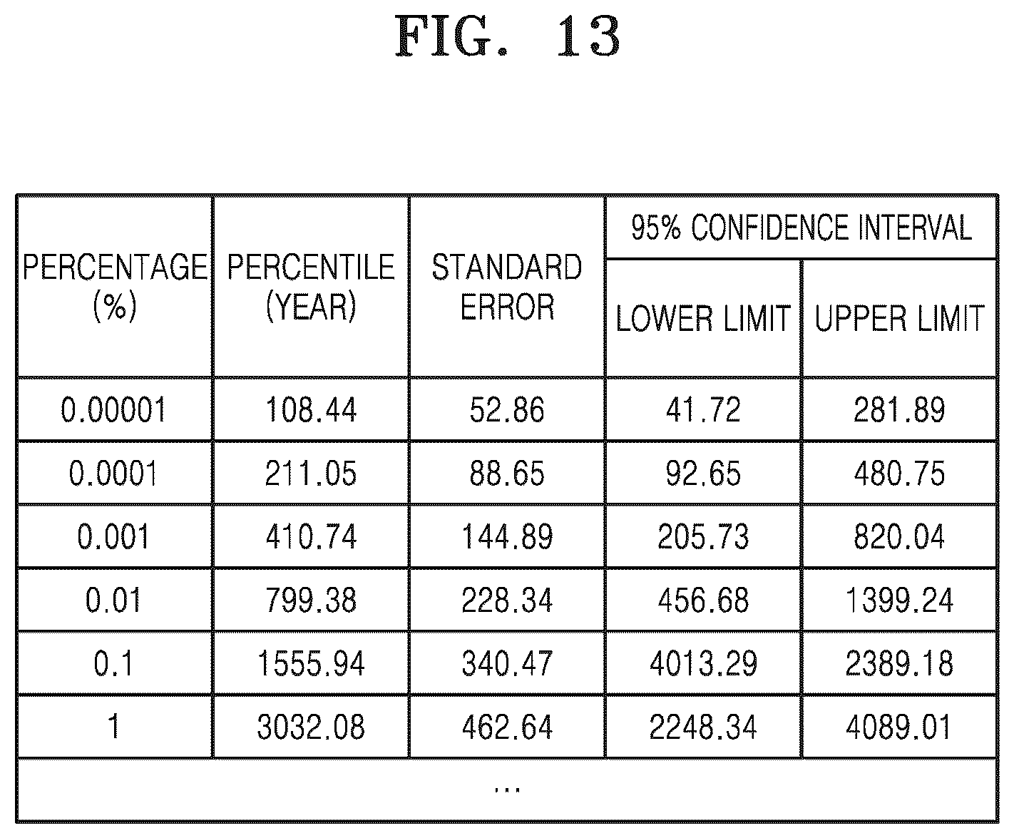 Patent US12579343 Figure 16 – Wafer defect prediction device and operating method thereof