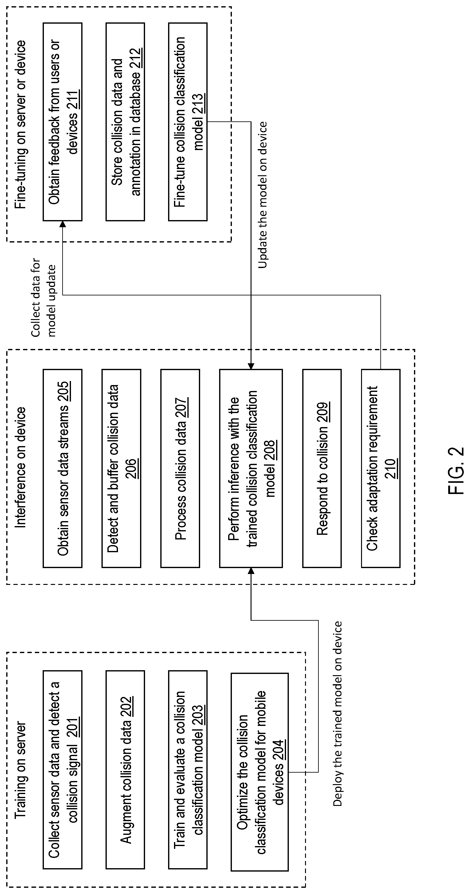 Patent US12579346 Figure 2 – Apparatus and method for performing collision analysis