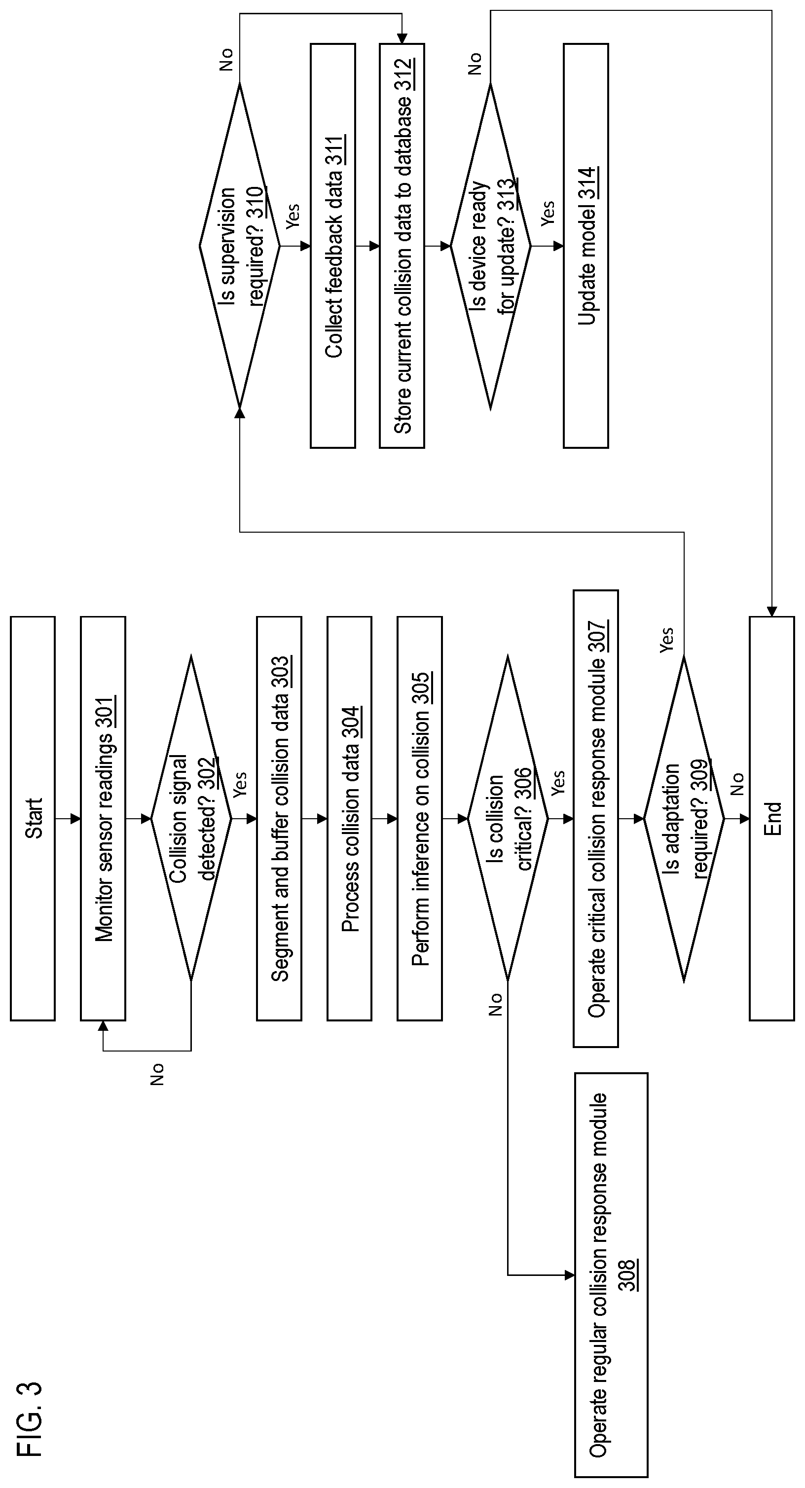 Patent US12579346 Figure 3 – Apparatus and method for performing collision analysis