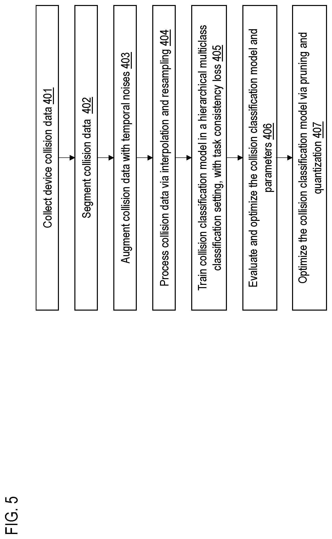 Patent US12579346 Figure 5 – Apparatus and method for performing collision analysis