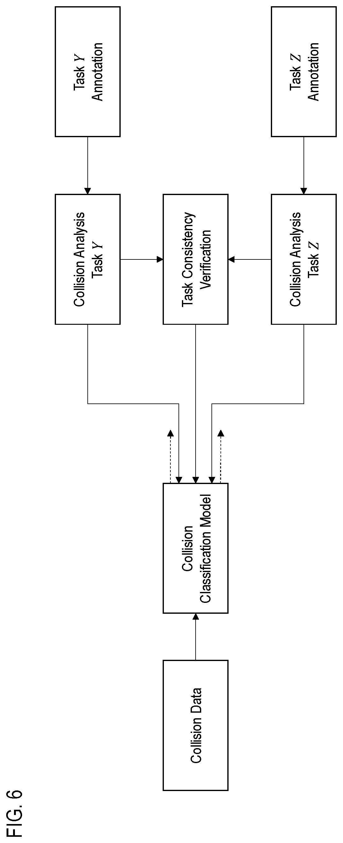 Patent US12579346 Figure 6 – Apparatus and method for performing collision analysis