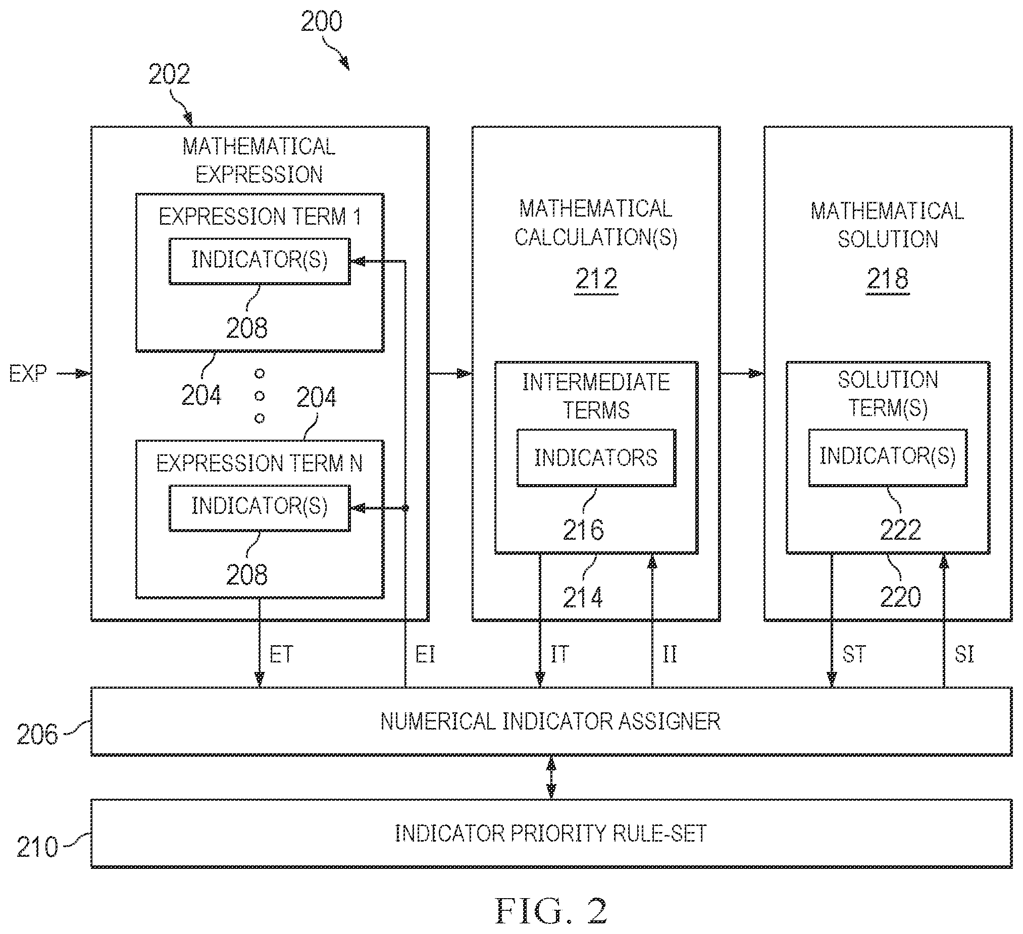 Patent US12579356 Figure 2 – Mathematical calculations with numerical indicators
