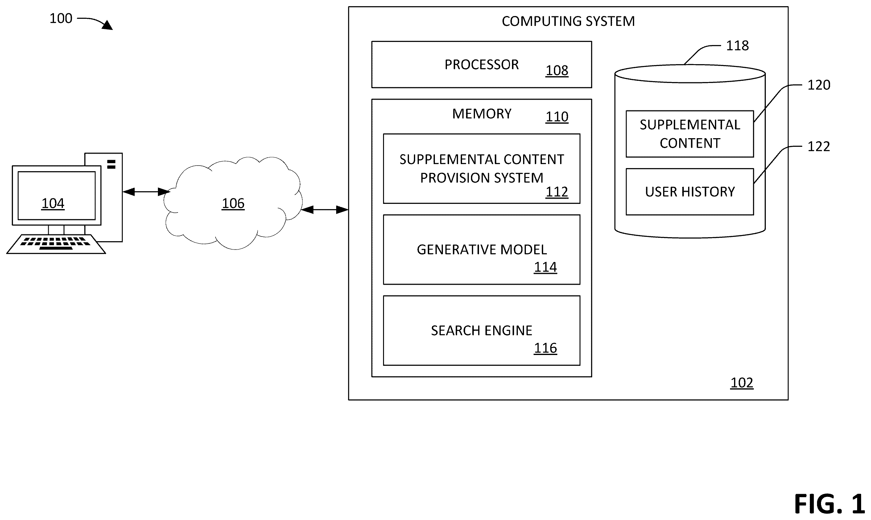 Patent US12579358 Figure 1 – Supplemental content and generative language models