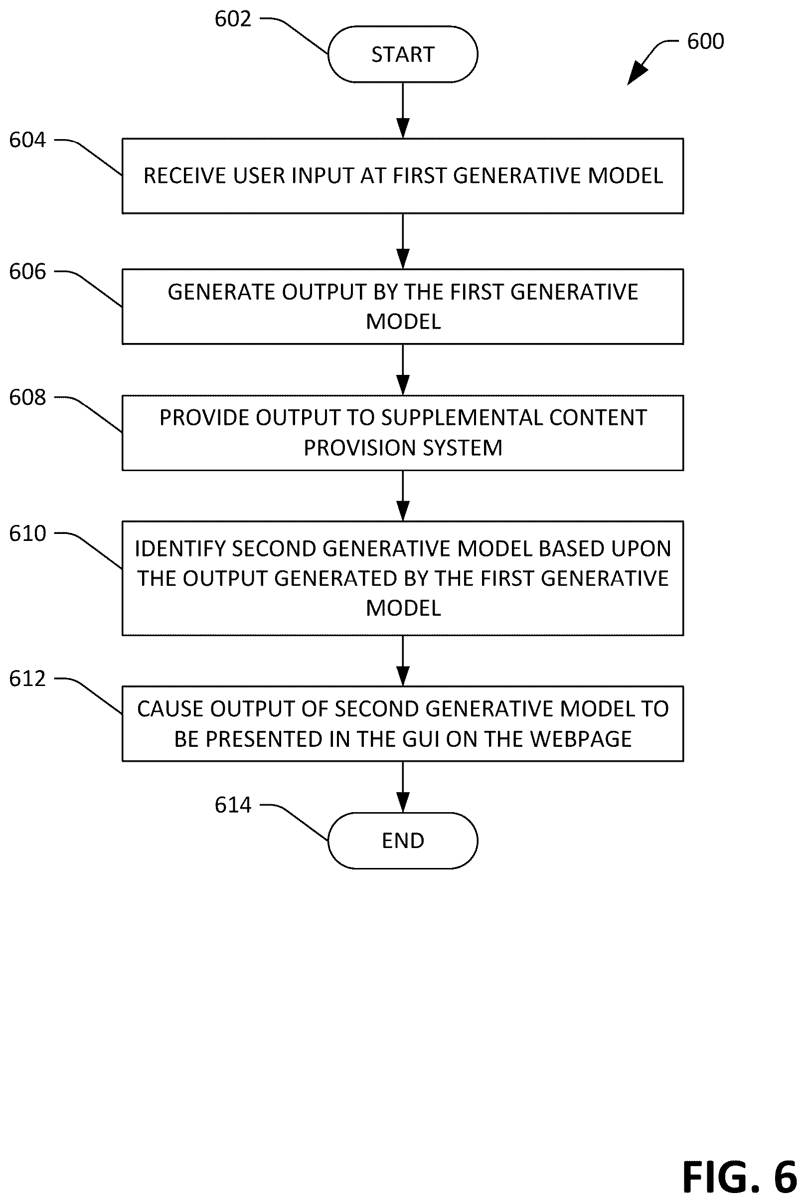 Patent US12579358 Figure 5 – Supplemental content and generative language models