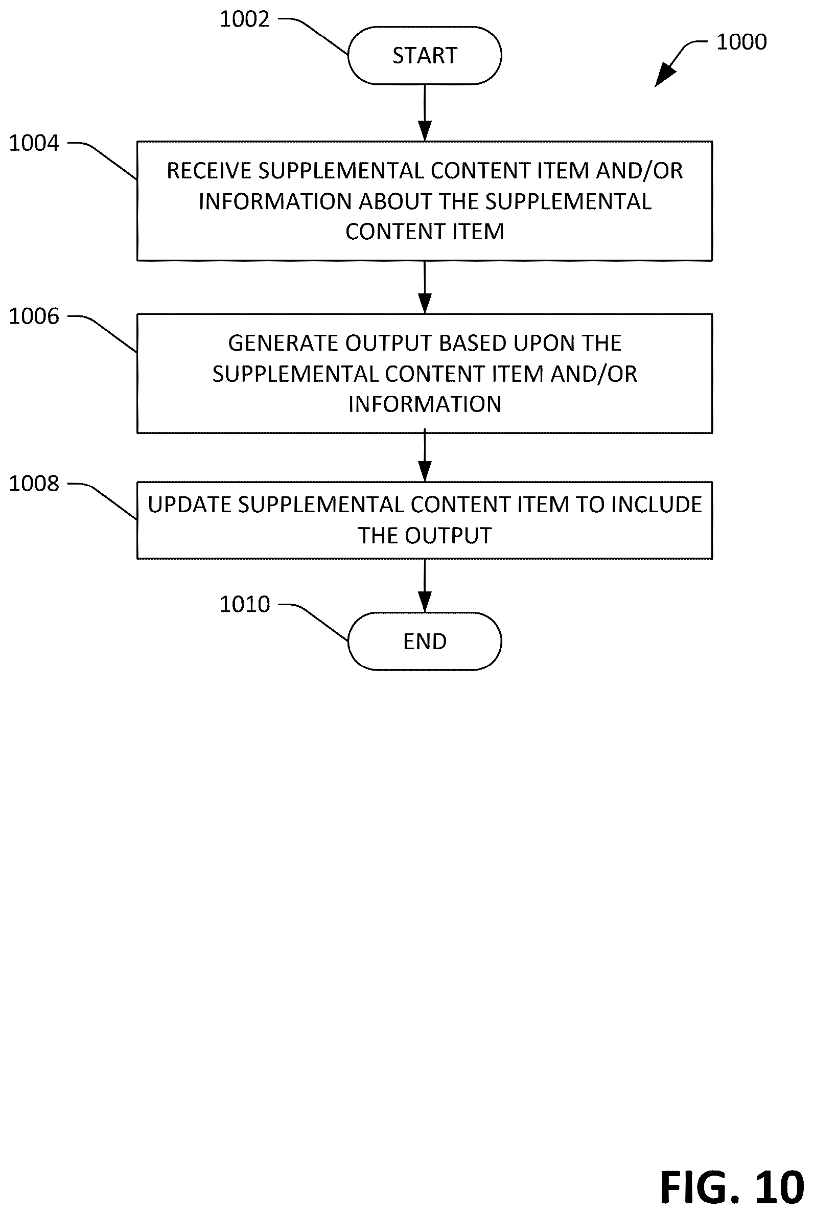 Patent US12579358 Figure 9 – Supplemental content and generative language models