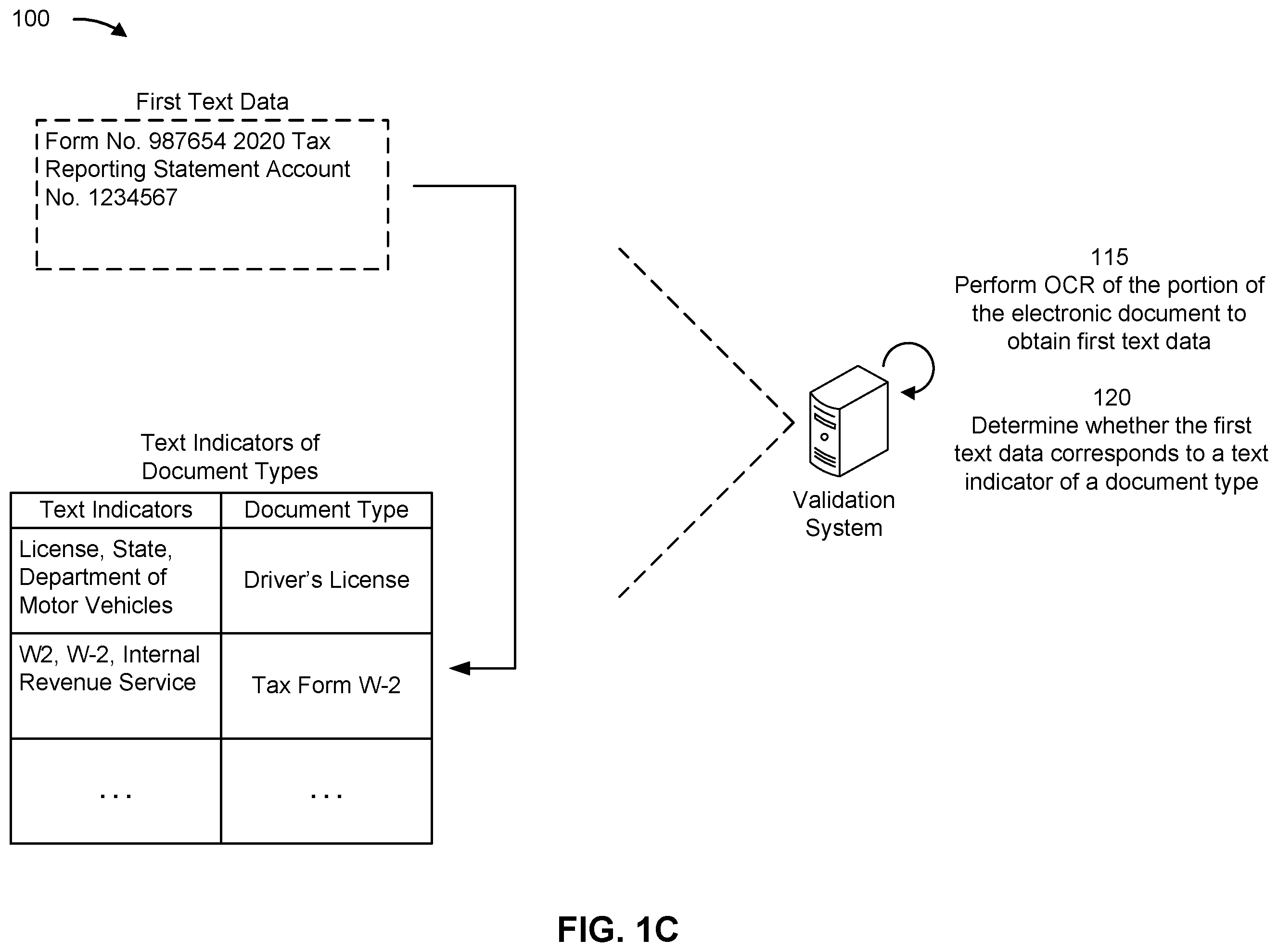 Patent US12579359 Figure 3 – Electronic document validation
