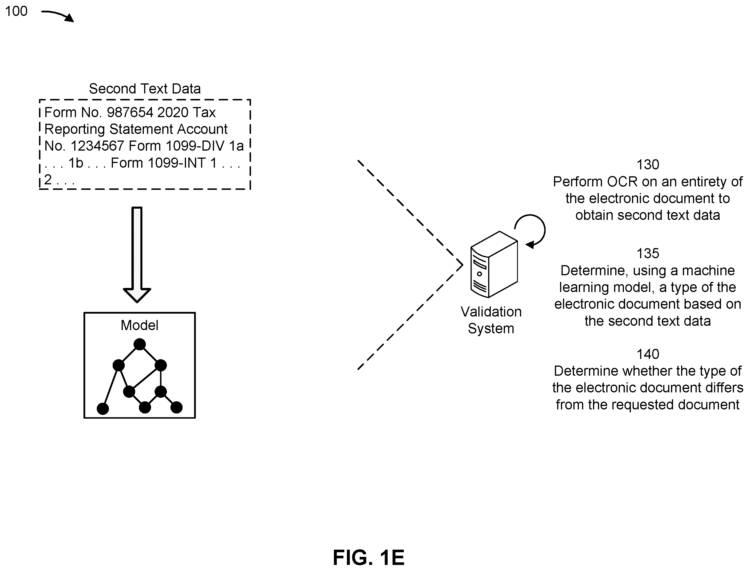 Patent US12579359 Figure 5 – Electronic document validation