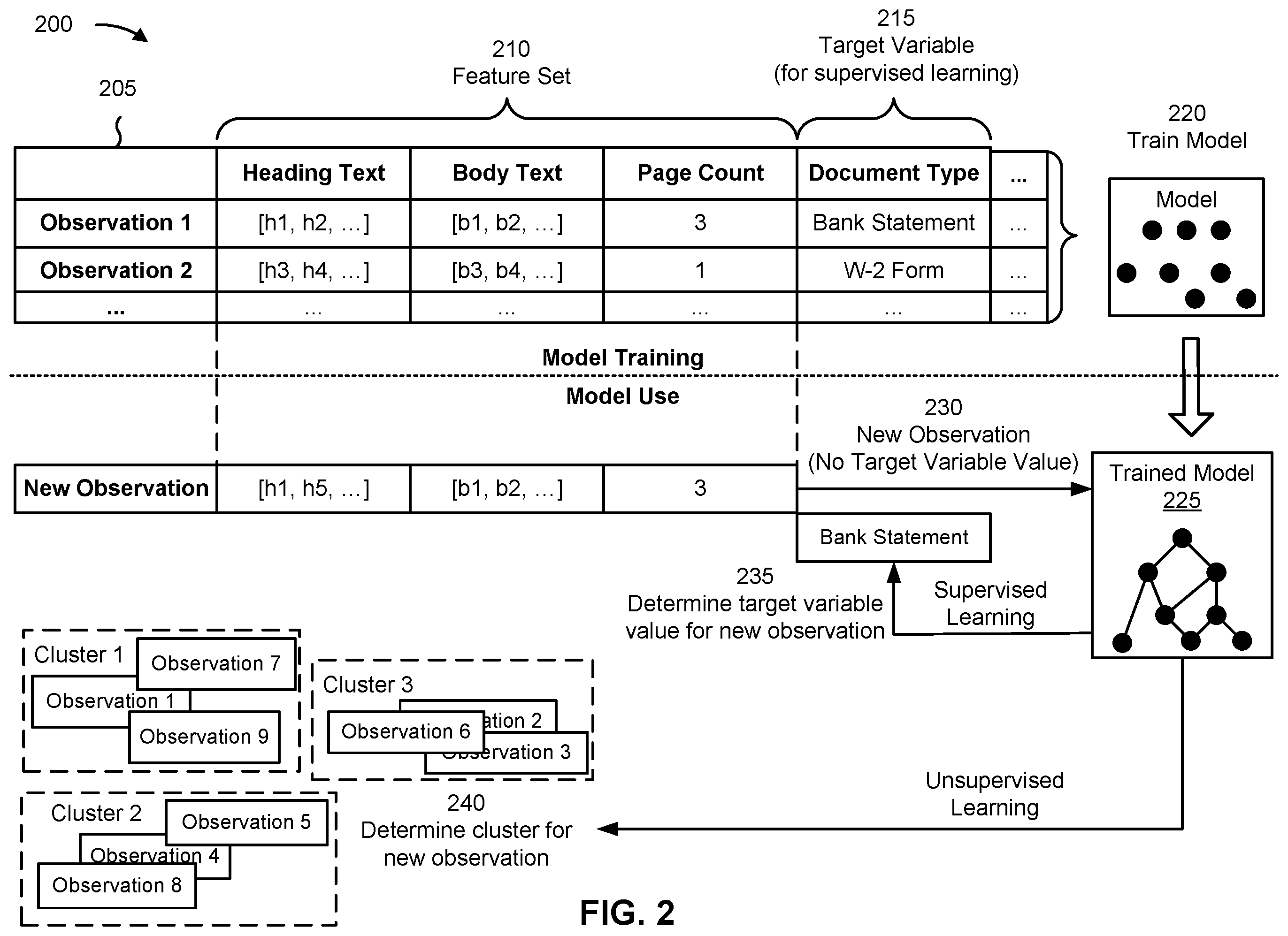 Patent US12579359 Figure 7 – Electronic document validation