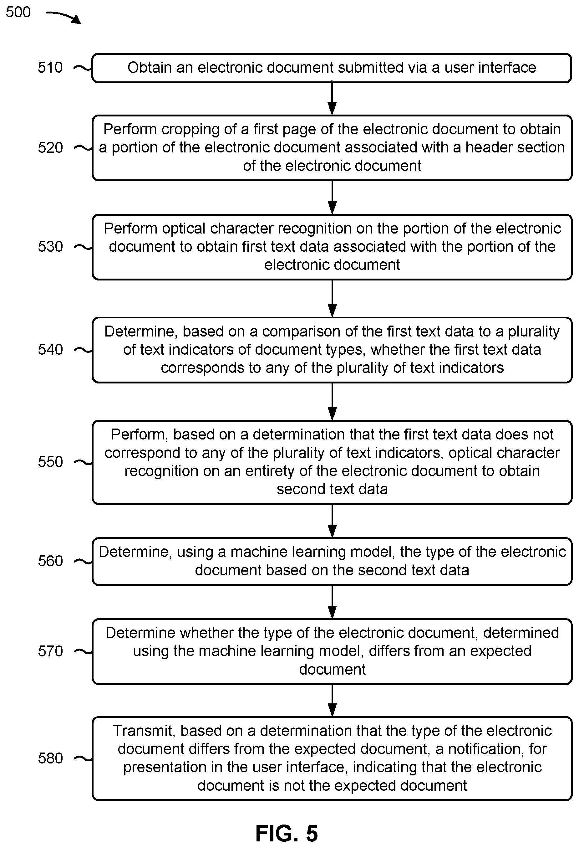 Patent US12579359 Figure 10 – Electronic document validation