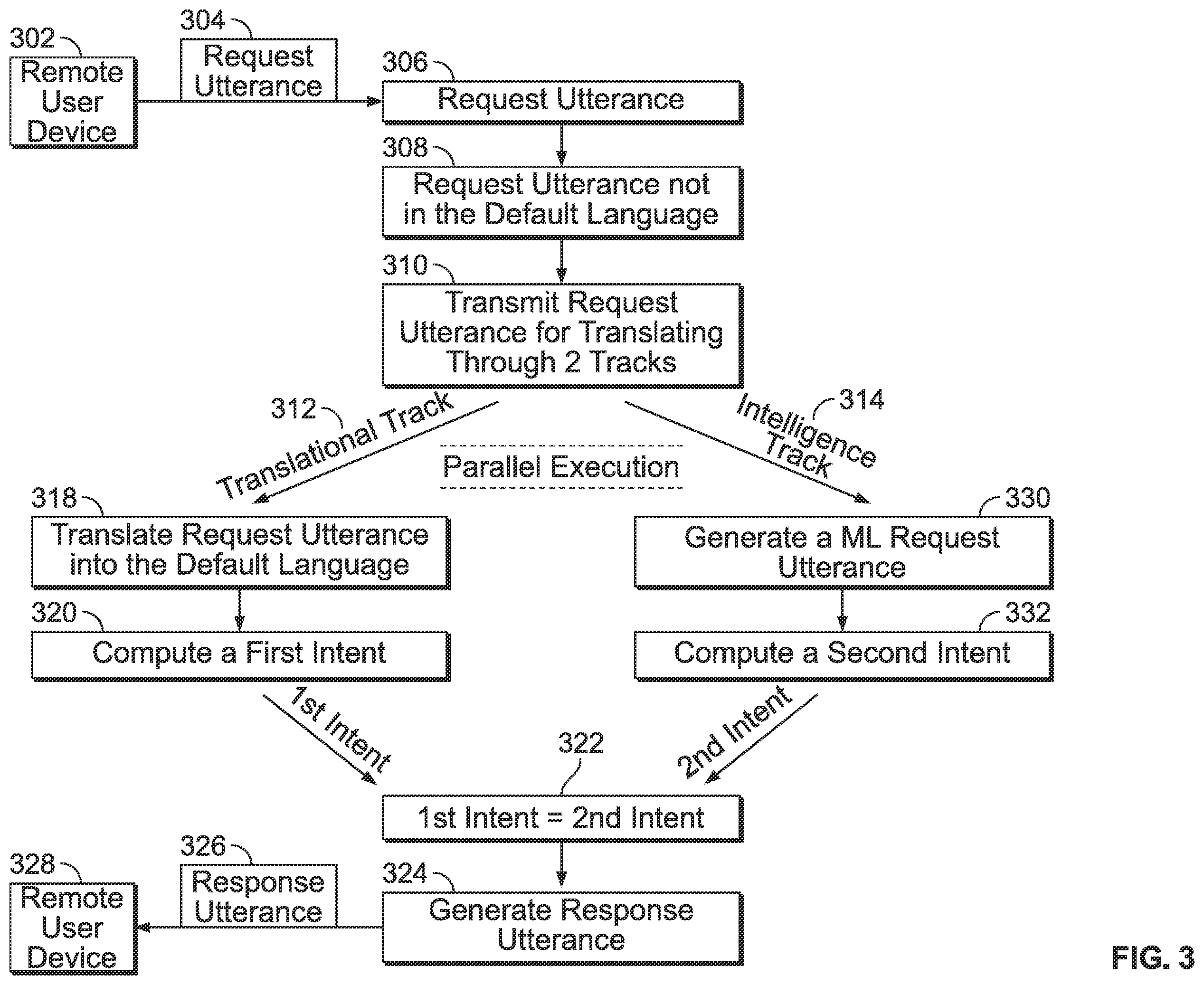 Patent US12579370 Figure 3 – Multilingual chatbot
