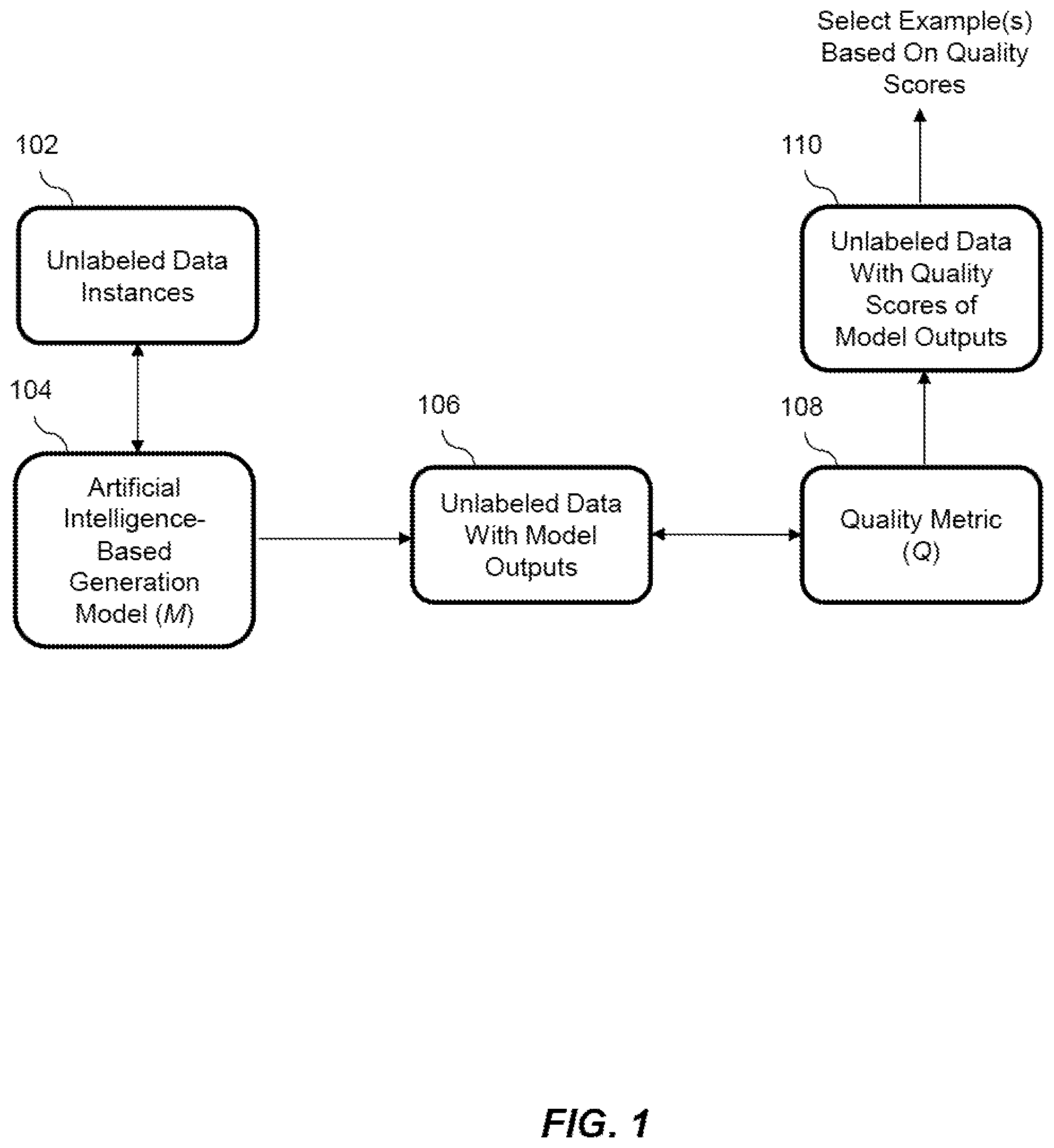 Patent US12579375 Figure 1 – Implementing active learning in natural language generation tasks