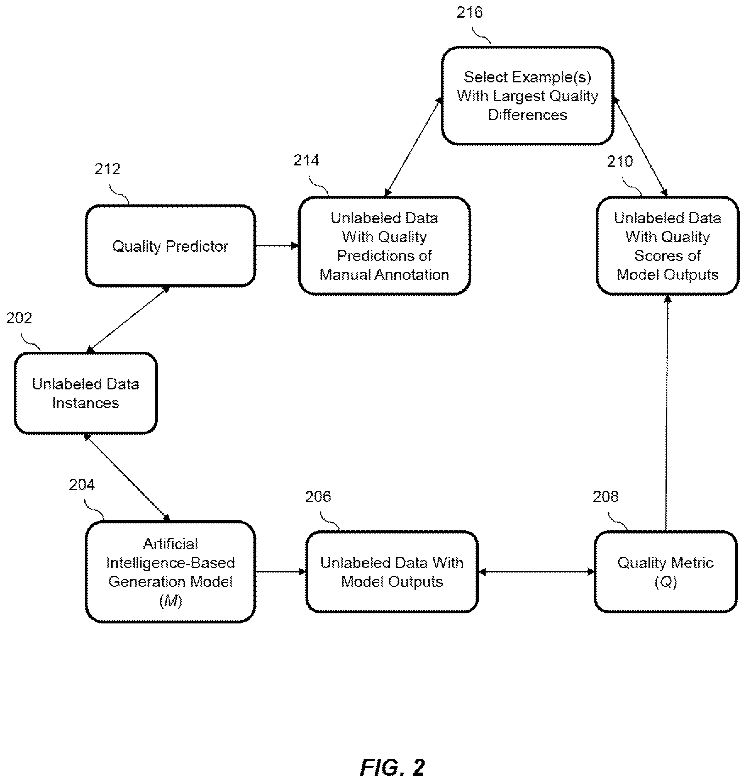 Patent US12579375 Figure 2 – Implementing active learning in natural language generation tasks