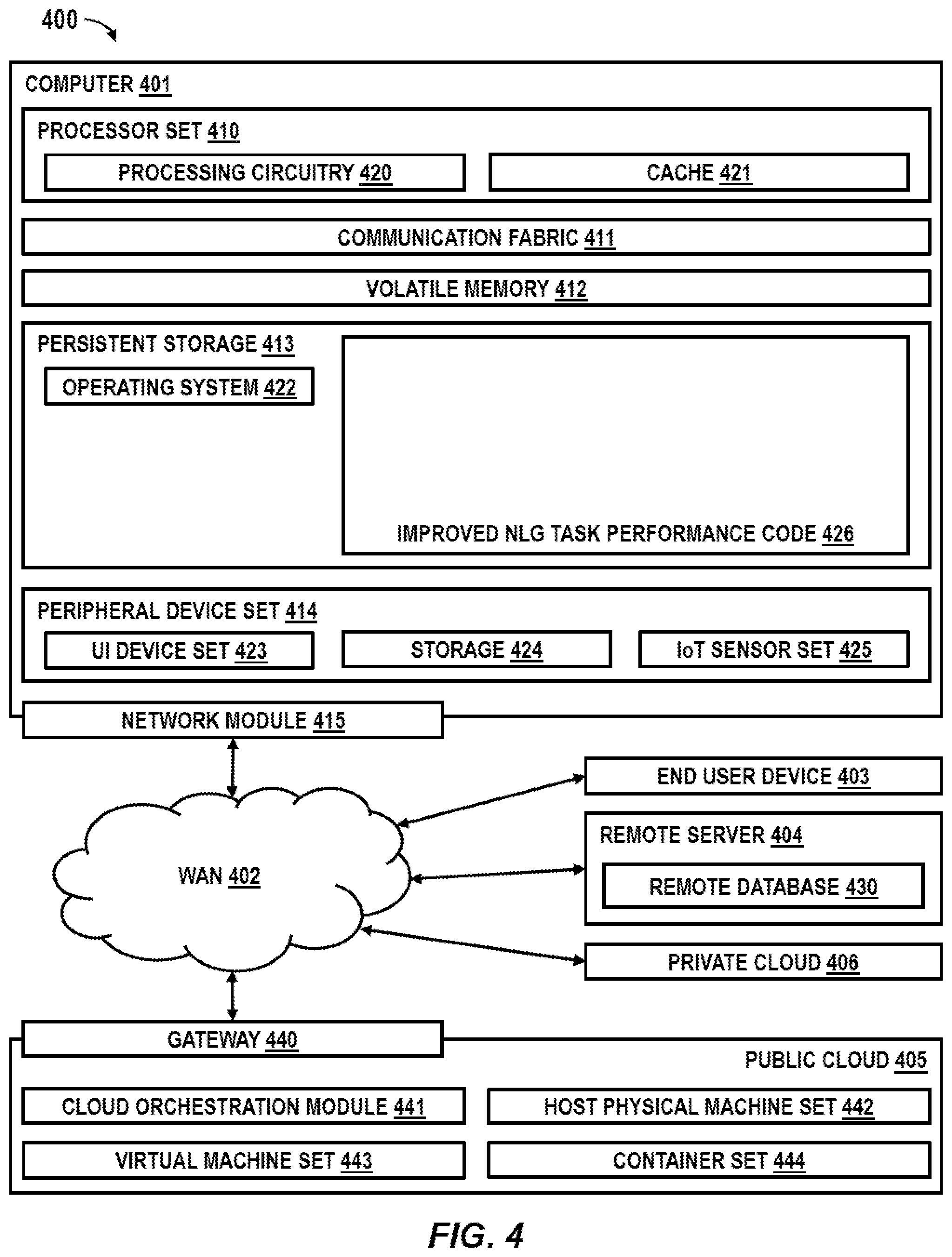 Patent US12579375 Figure 4 – Implementing active learning in natural language generation tasks