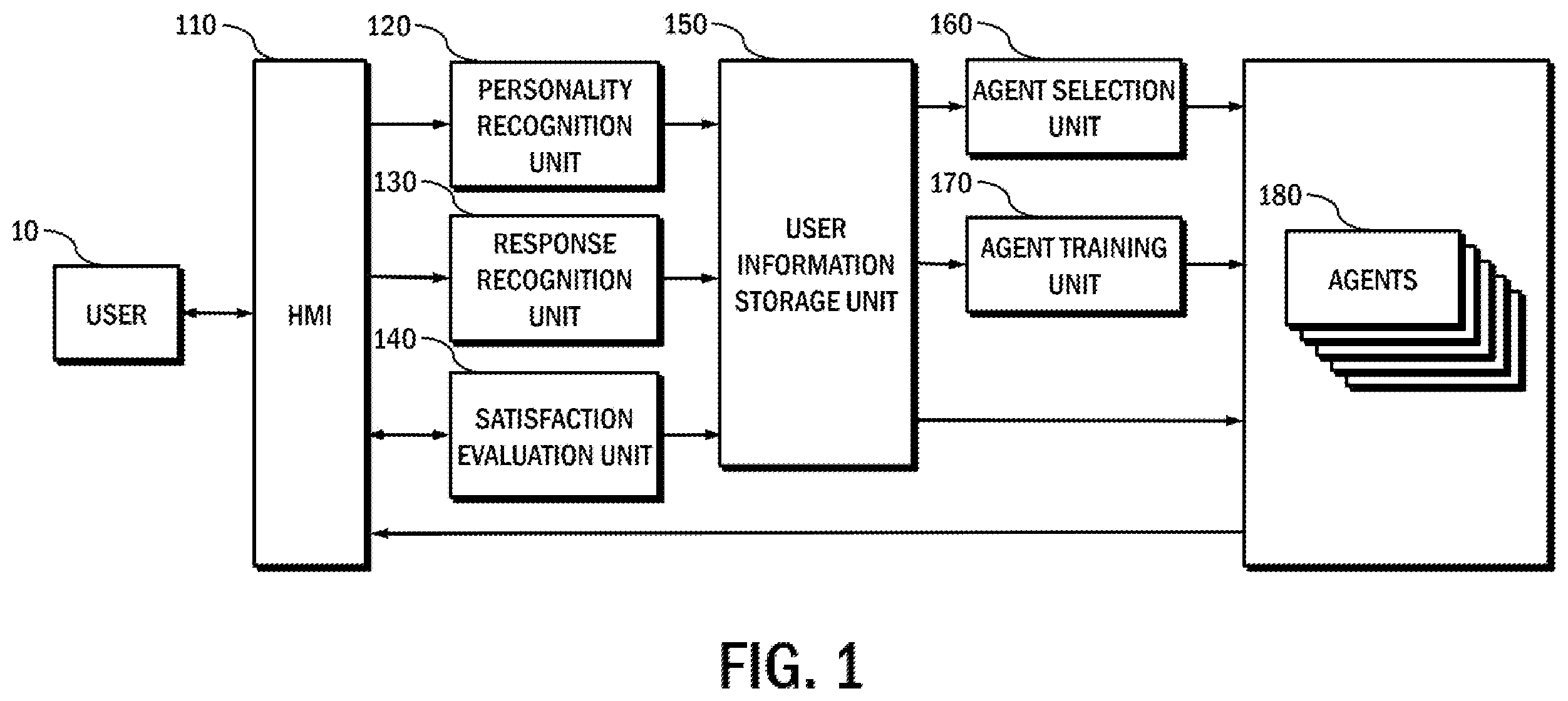 Patent US12579379 Figure 1 – Customized personality agent system evolving according to user satisfaction
