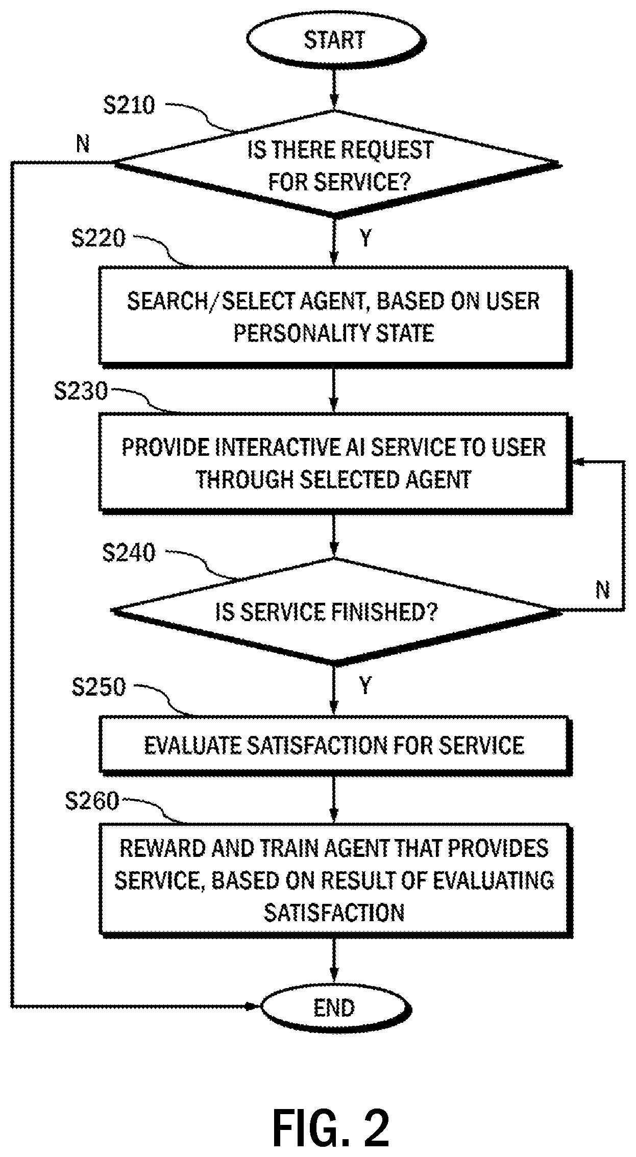 Patent US12579379 Figure 2 – Customized personality agent system evolving according to user satisfaction