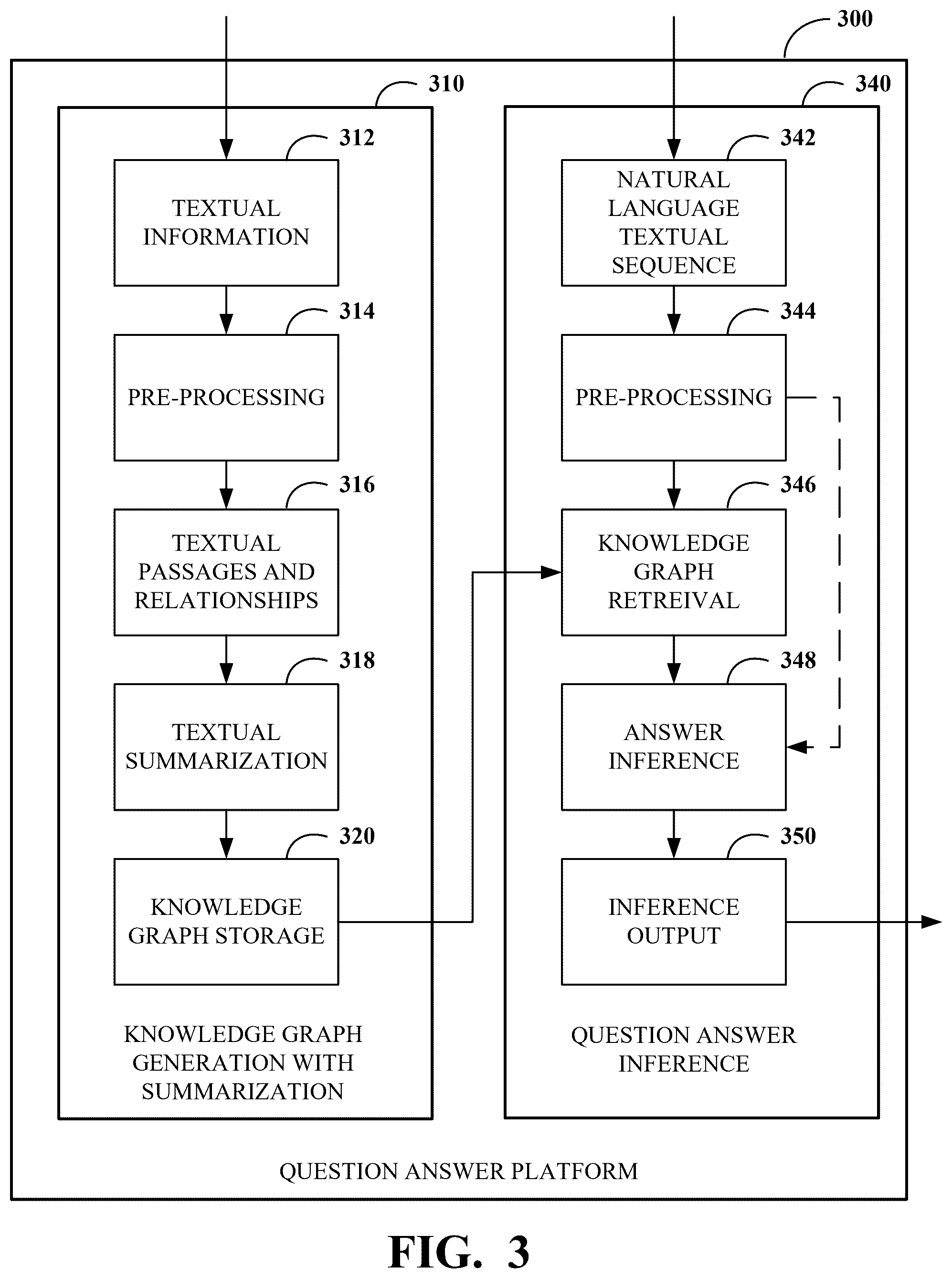 Patent US12579382 Figure 3 – Natural language generation using knowledge graph incorporating textual summaries