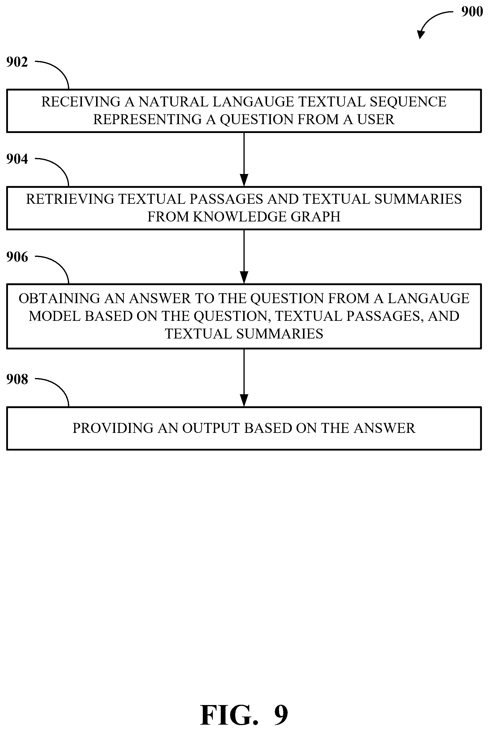 Patent US12579382 Figure 8 – Natural language generation using knowledge graph incorporating textual summaries