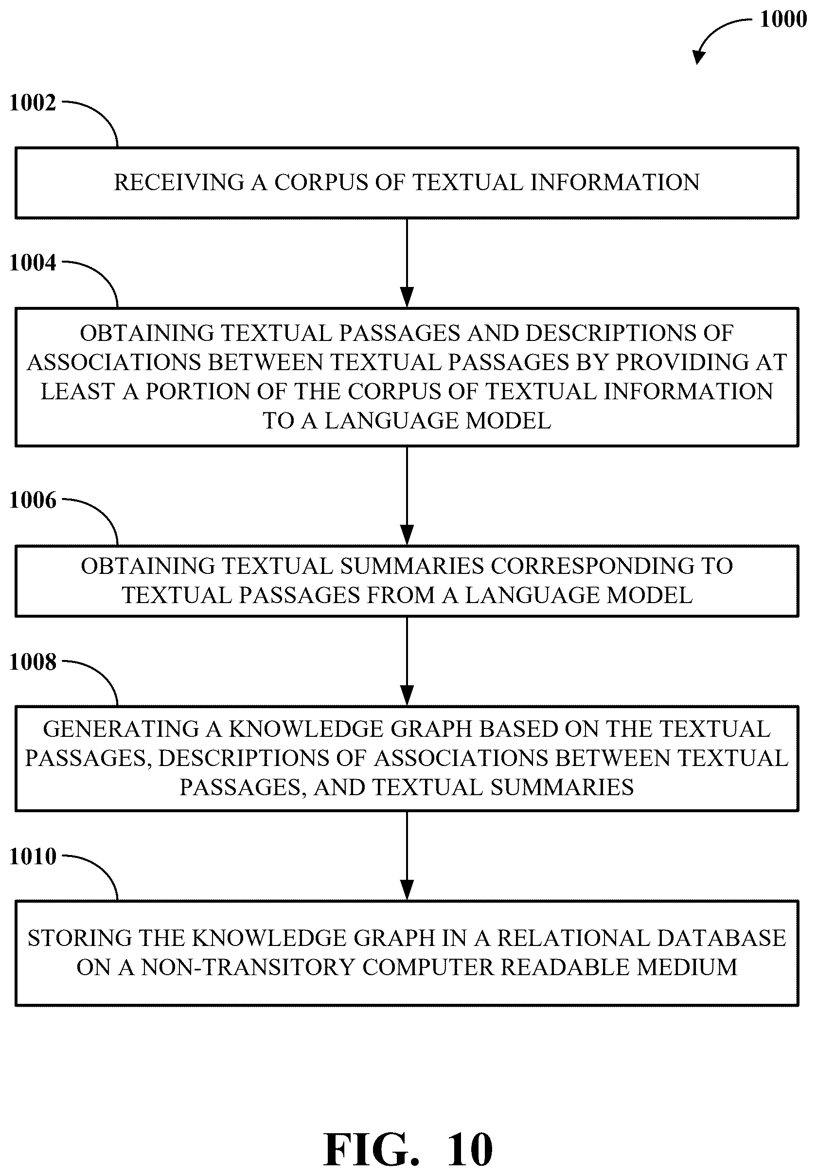 Patent US12579382 Figure 9 – Natural language generation using knowledge graph incorporating textual summaries
