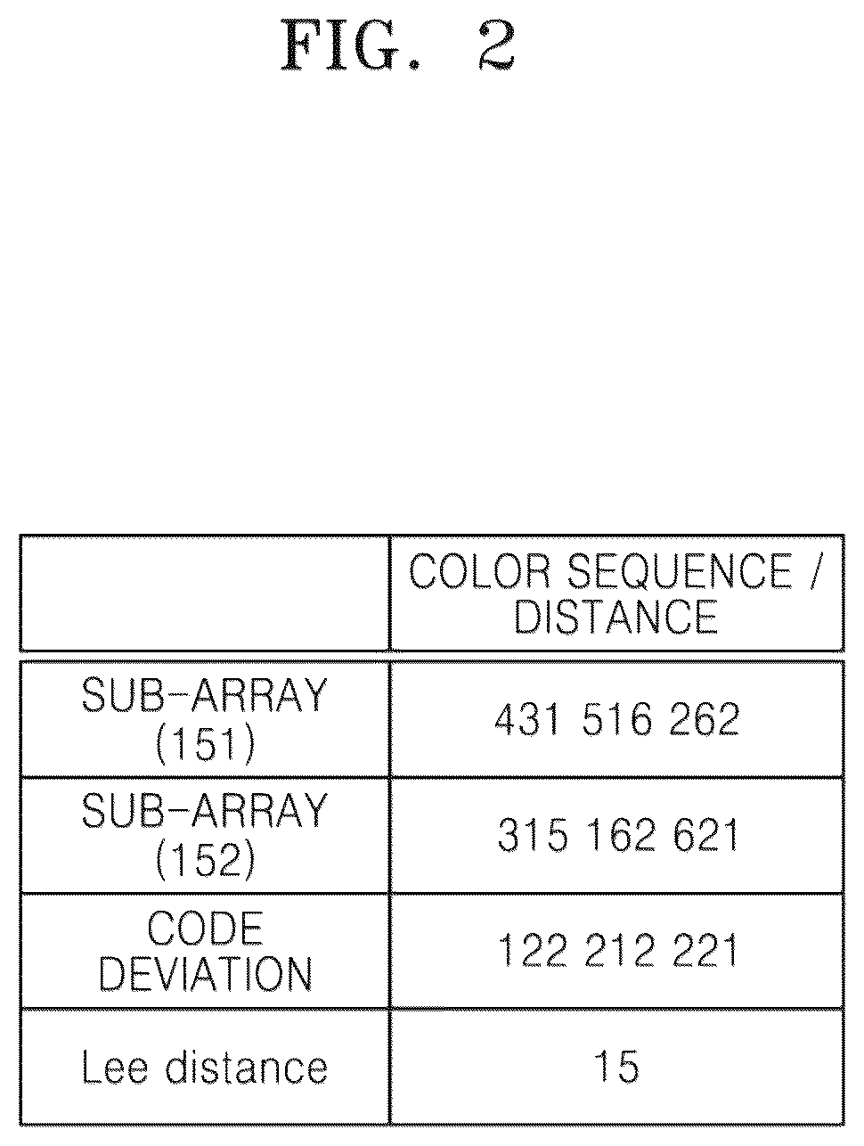 Patent US12579396 Figure 2 – Method and apparatus for generating pattern and method and apparatus for decoding pattern