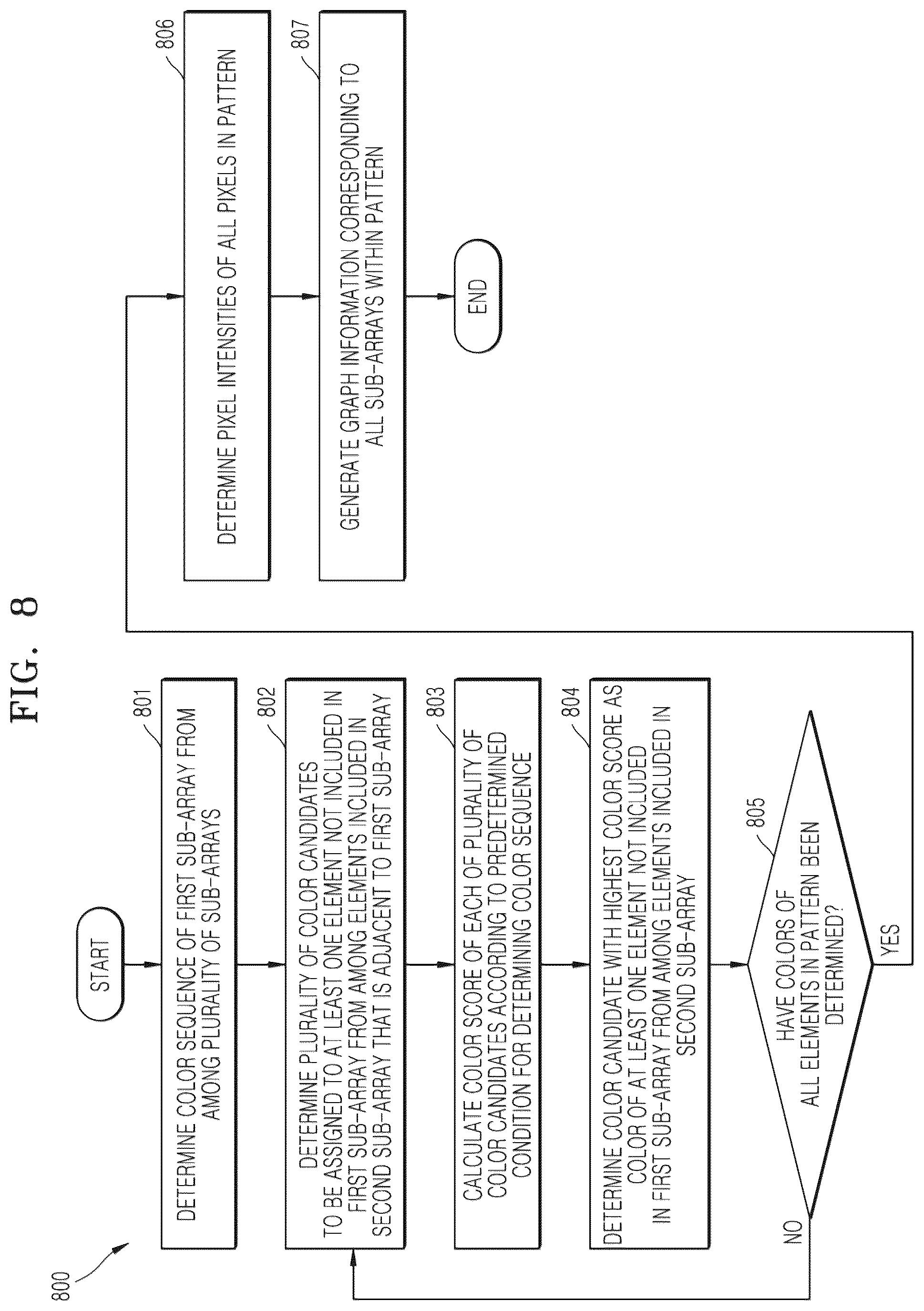 Patent US12579396 Figure 8 – Method and apparatus for generating pattern and method and apparatus for decoding pattern