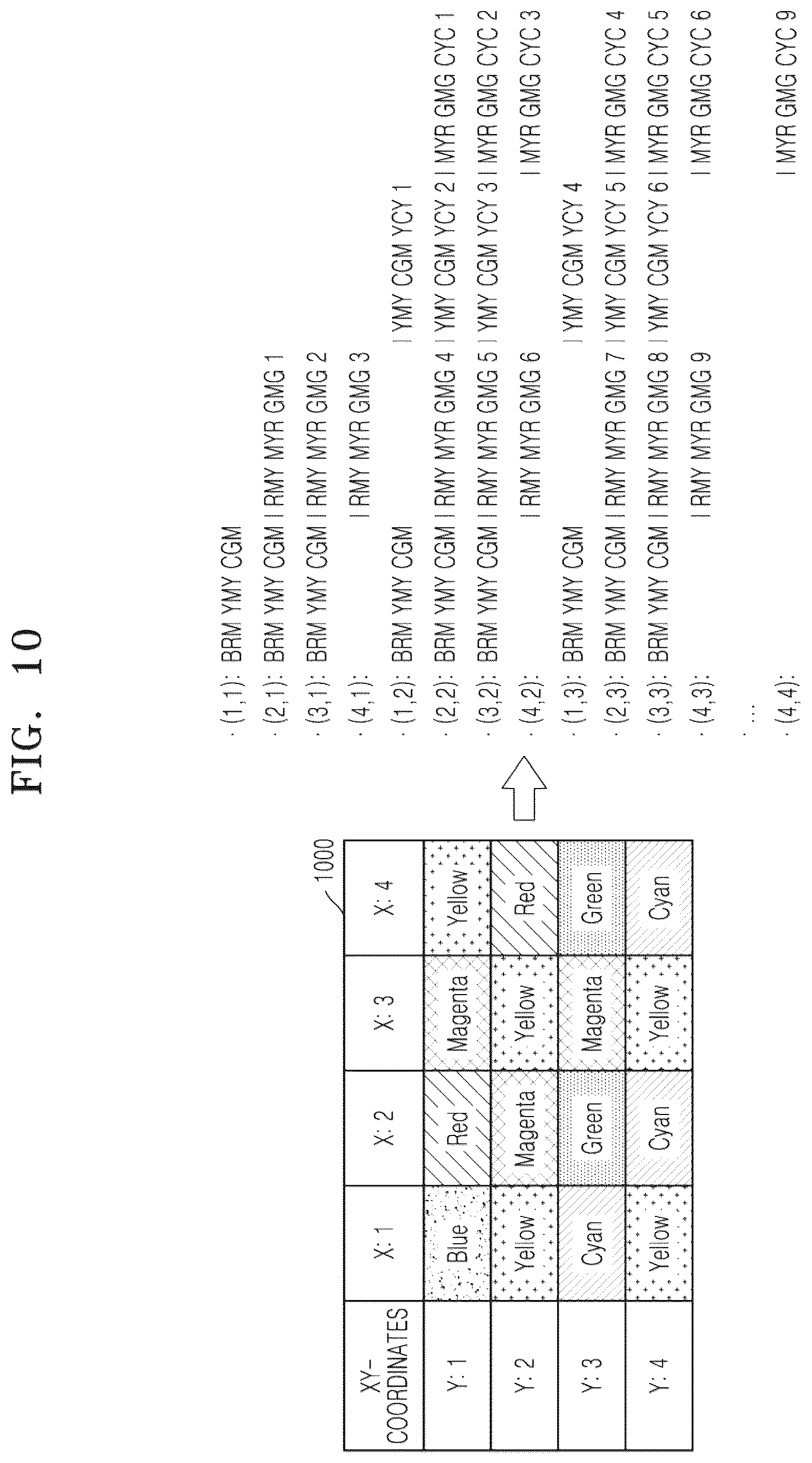 Patent US12579396 Figure 10 – Method and apparatus for generating pattern and method and apparatus for decoding pattern