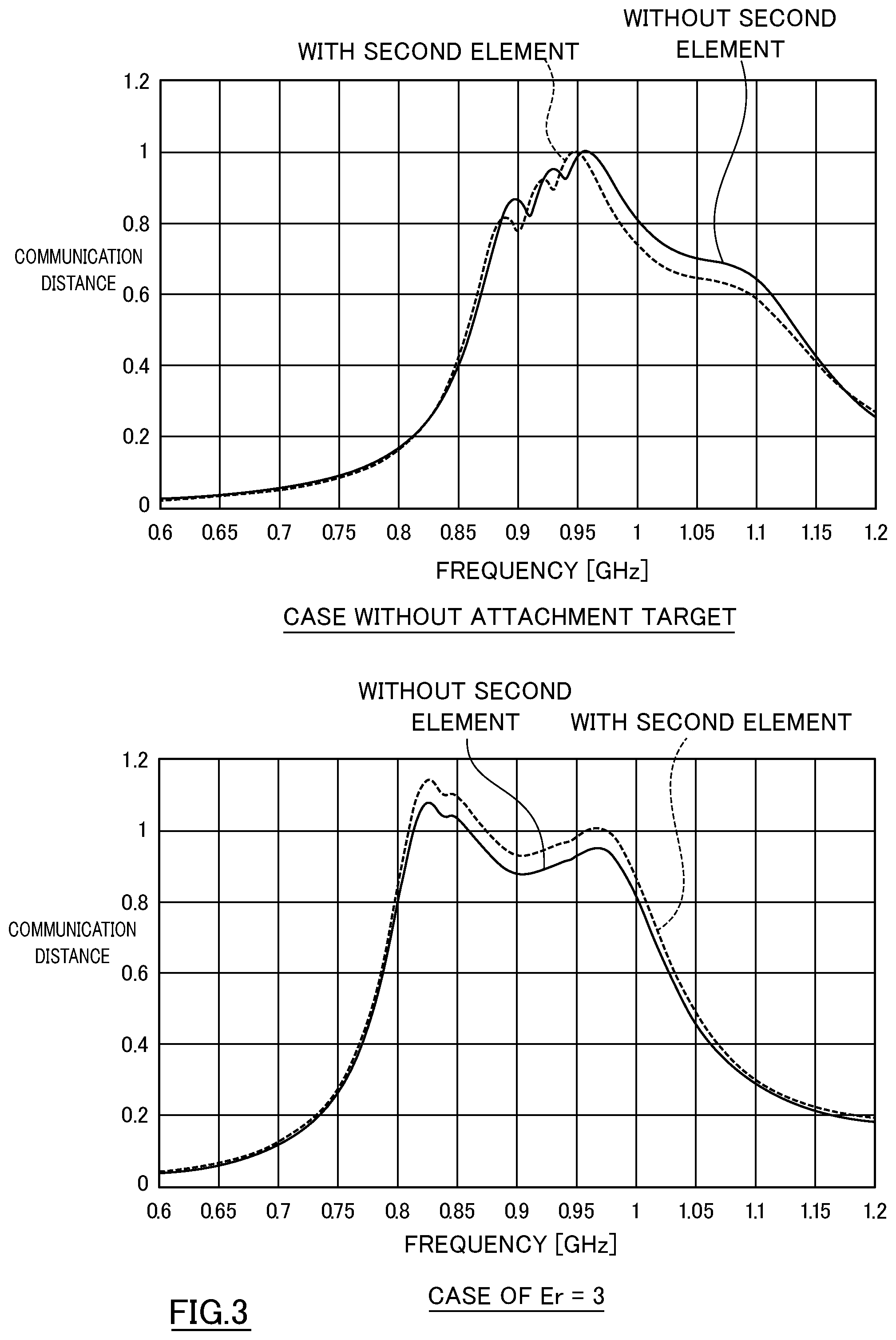 Patent US12579403 Figure 3 – Antenna pattern and RFID inlay