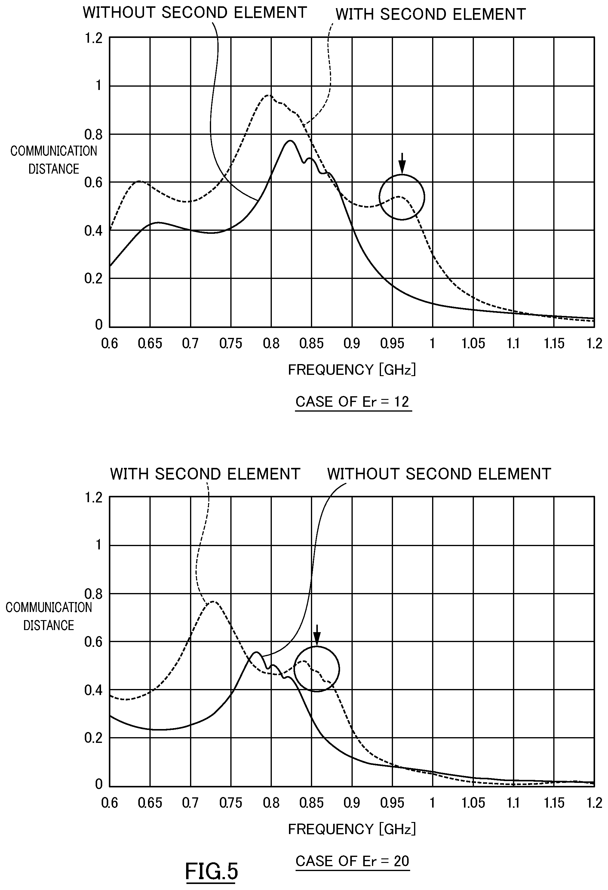 Patent US12579403 Figure 5 – Antenna pattern and RFID inlay