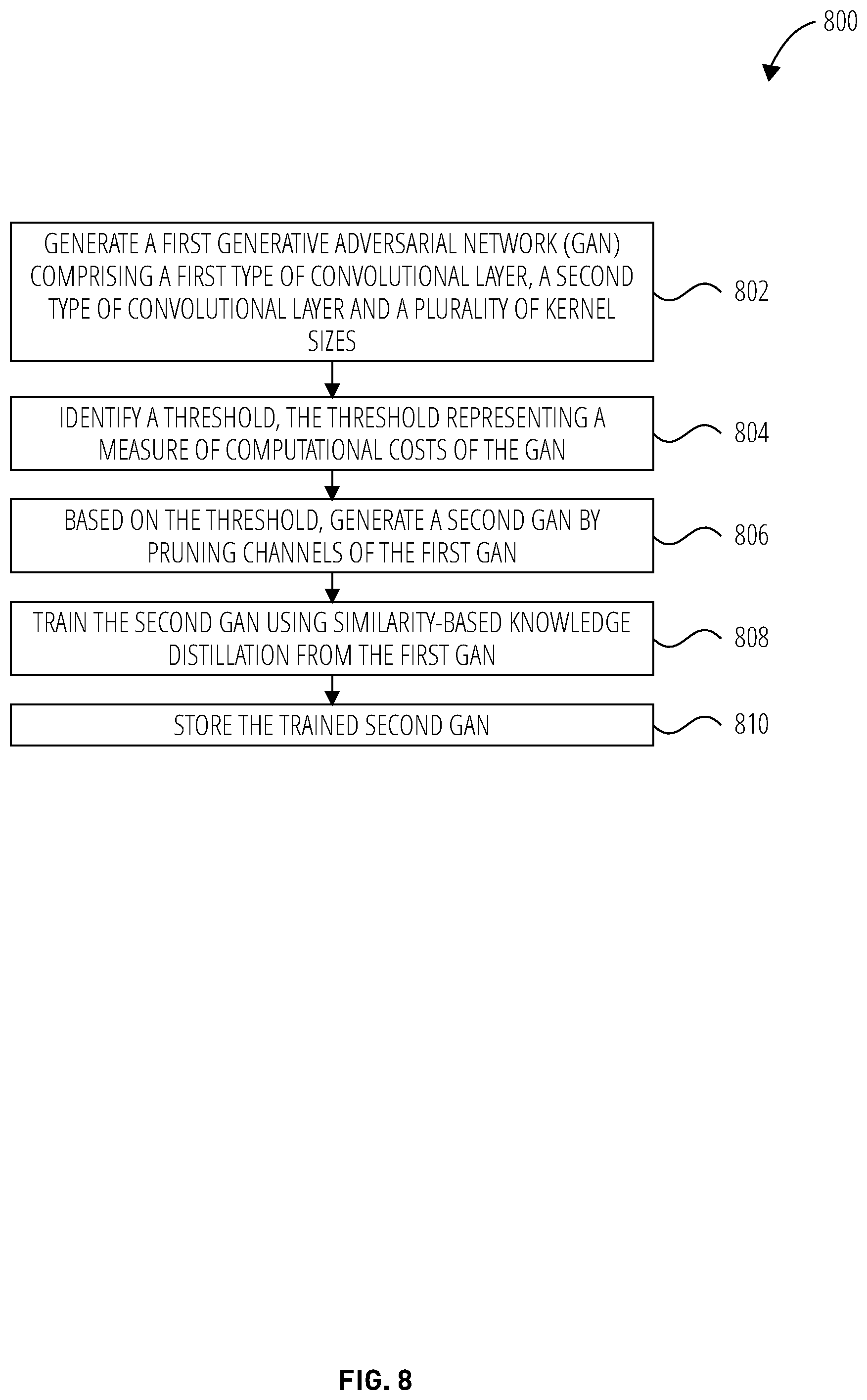 Patent US12579406 Figure 8 – Compressing image-to-image models