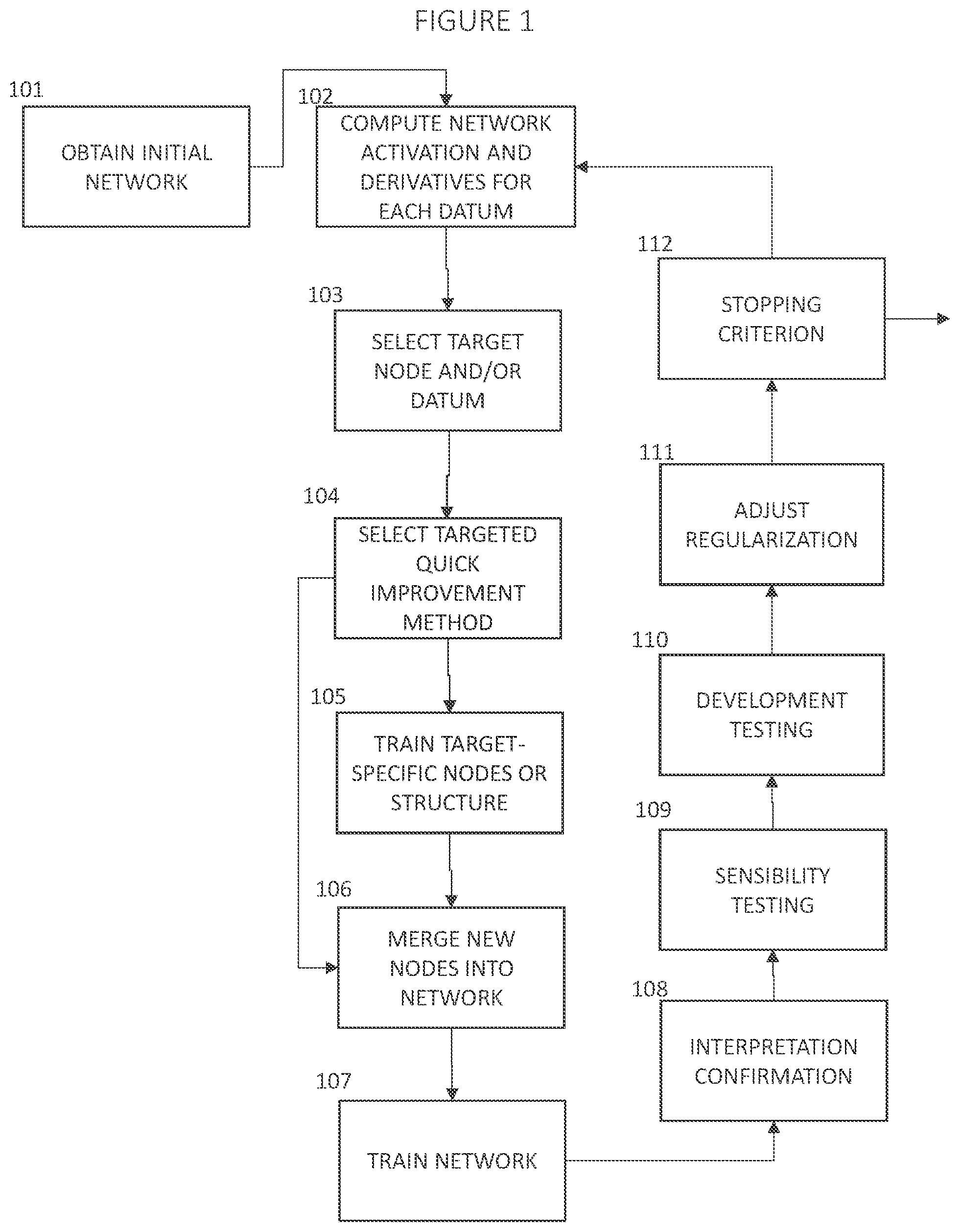Patent US12579408 Figure 1 – Adaptively training of neural networks via an intelligent learning management system