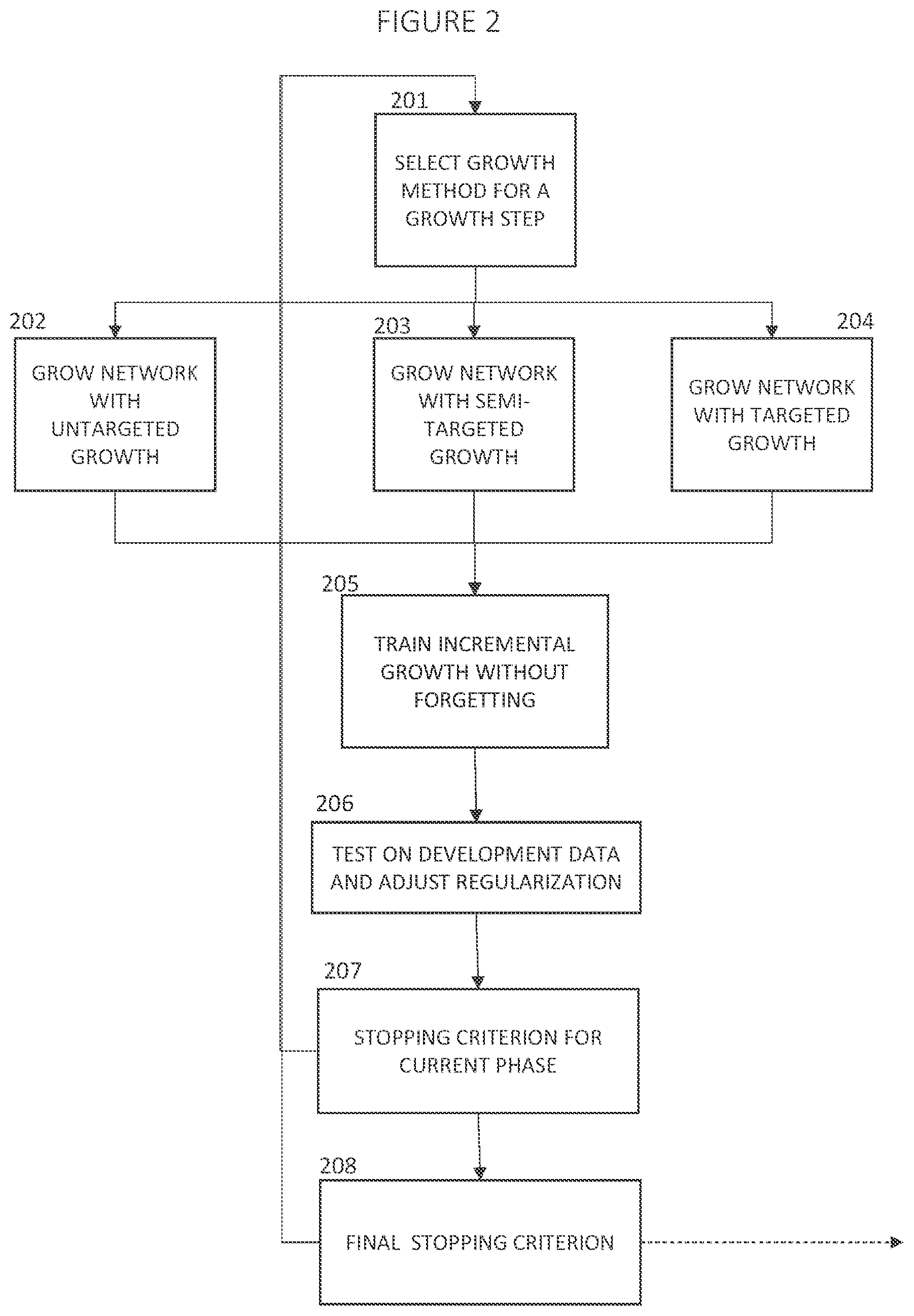 Patent US12579408 Figure 2 – Adaptively training of neural networks via an intelligent learning management system