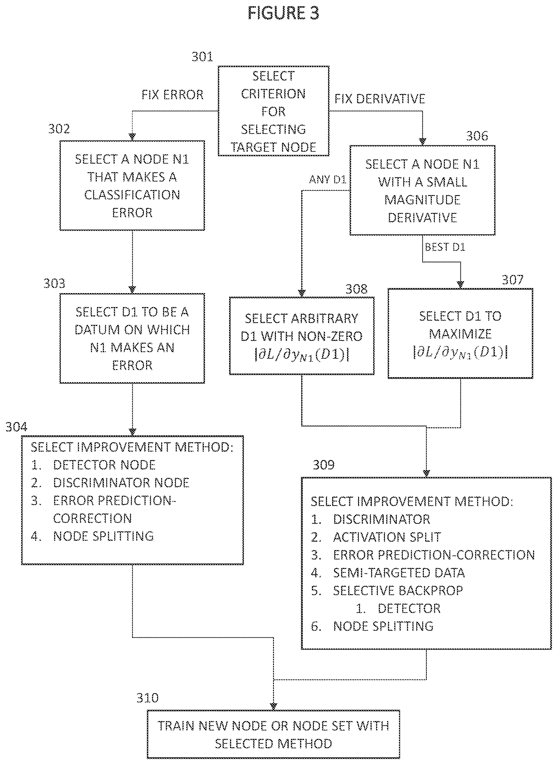 Patent US12579408 Figure 3 – Adaptively training of neural networks via an intelligent learning management system