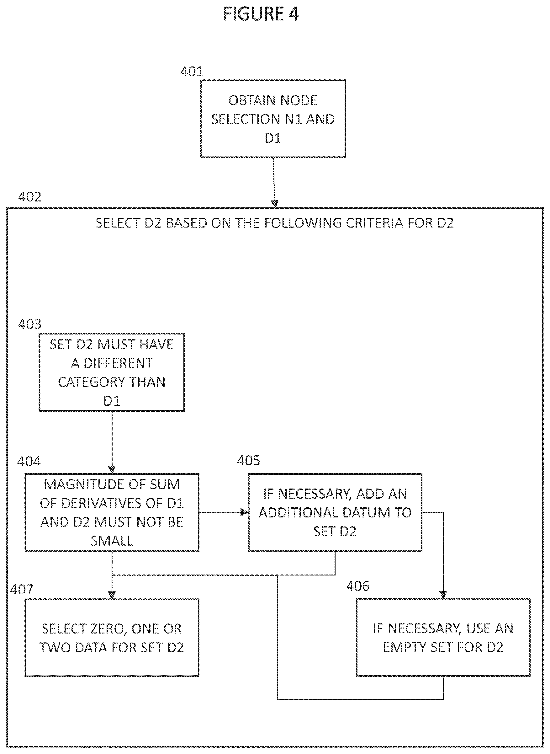 Patent US12579408 Figure 4 – Adaptively training of neural networks via an intelligent learning management system