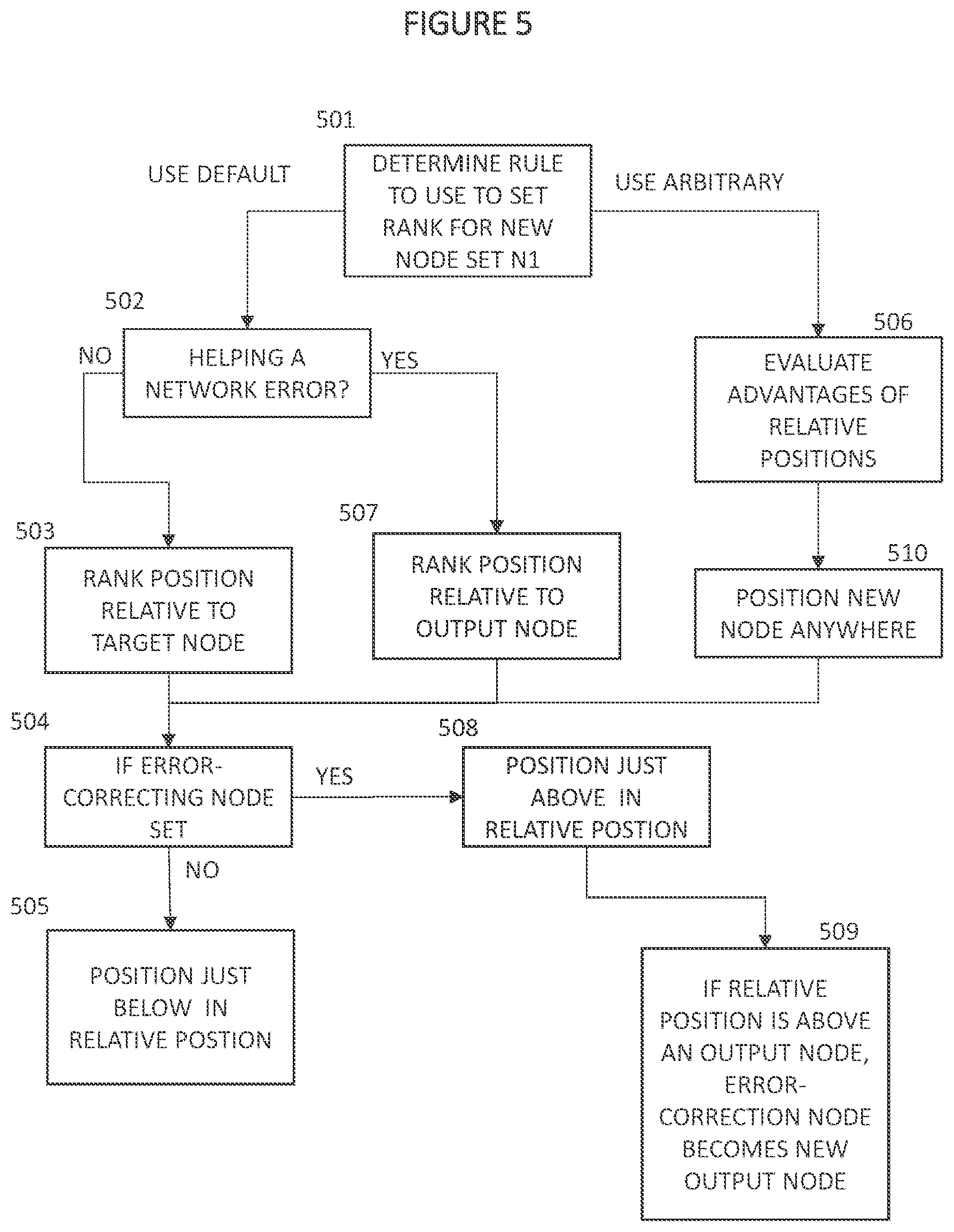 Patent US12579408 Figure 5 – Adaptively training of neural networks via an intelligent learning management system