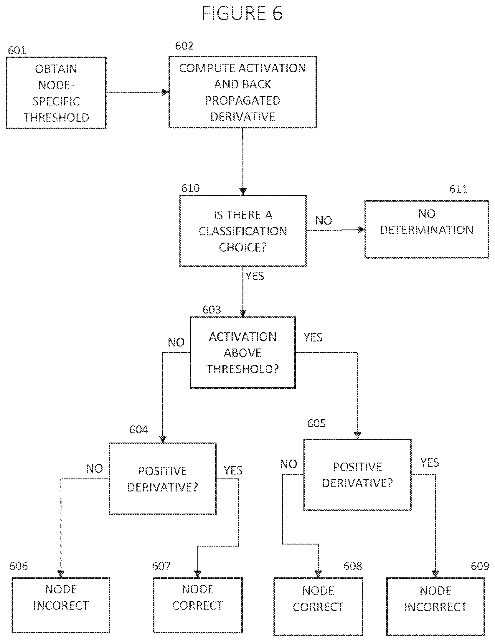 Patent US12579408 Figure 6 – Adaptively training of neural networks via an intelligent learning management system
