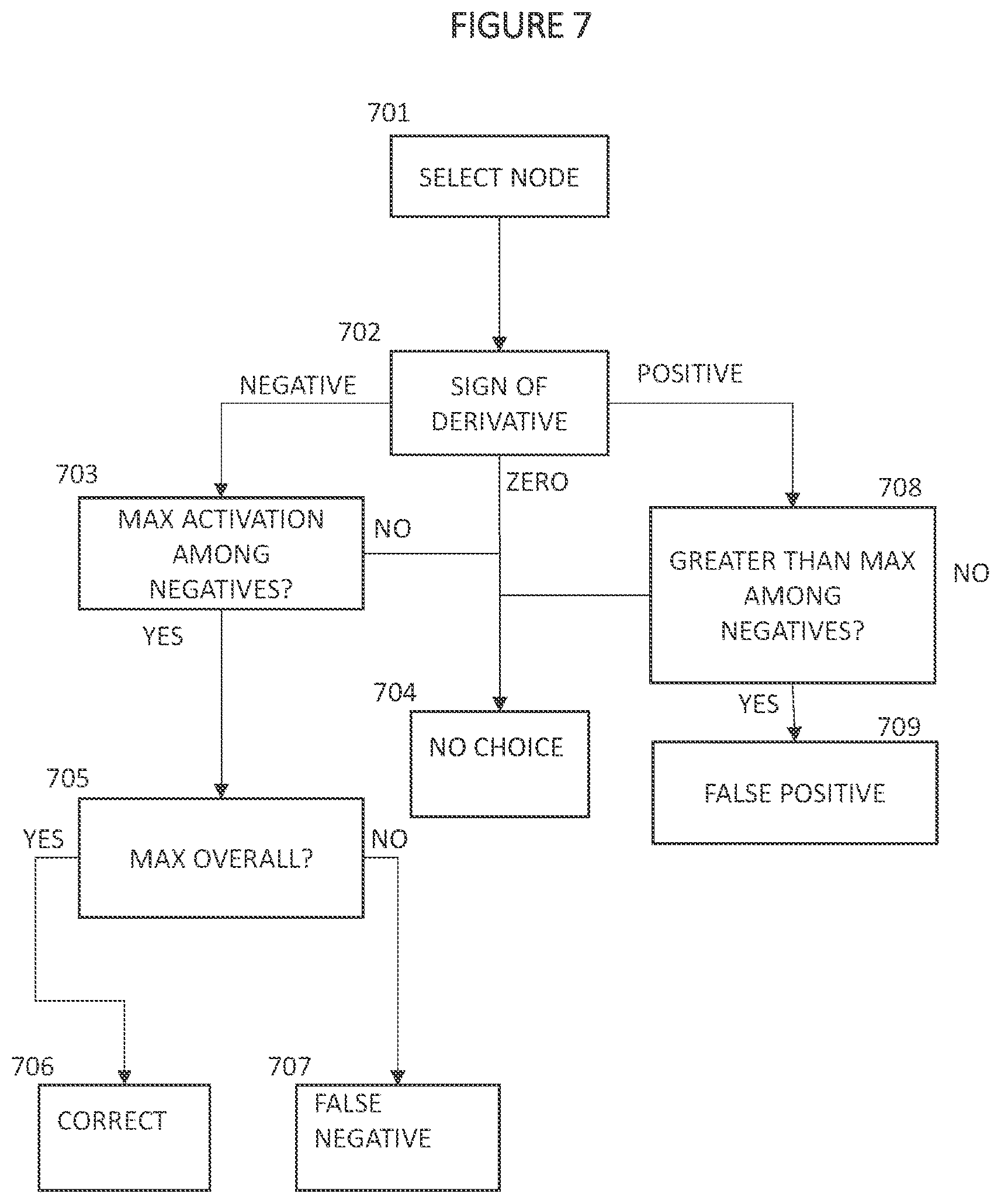 Patent US12579408 Figure 7 – Adaptively training of neural networks via an intelligent learning management system