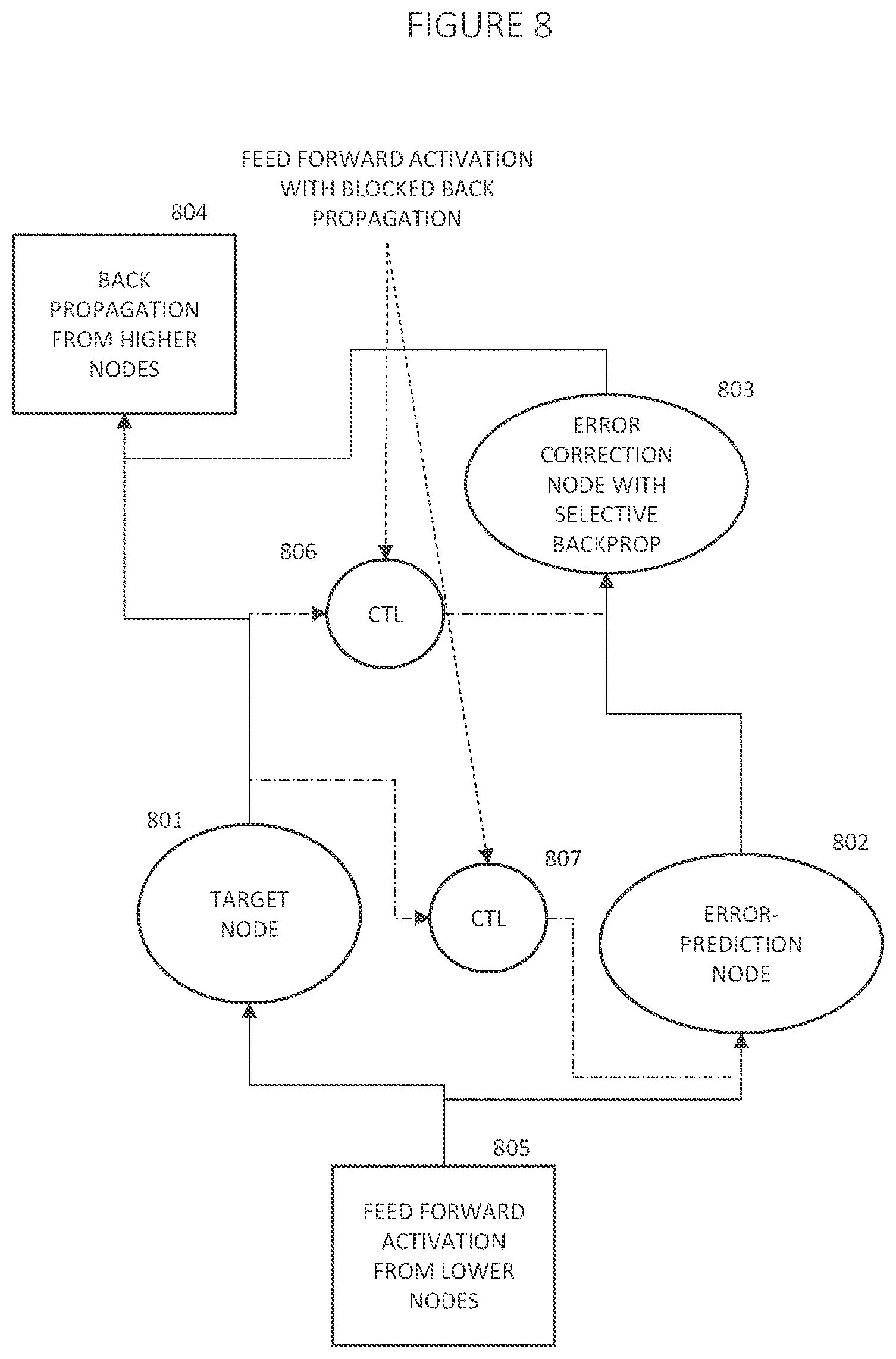 Patent US12579408 Figure 8 – Adaptively training of neural networks via an intelligent learning management system
