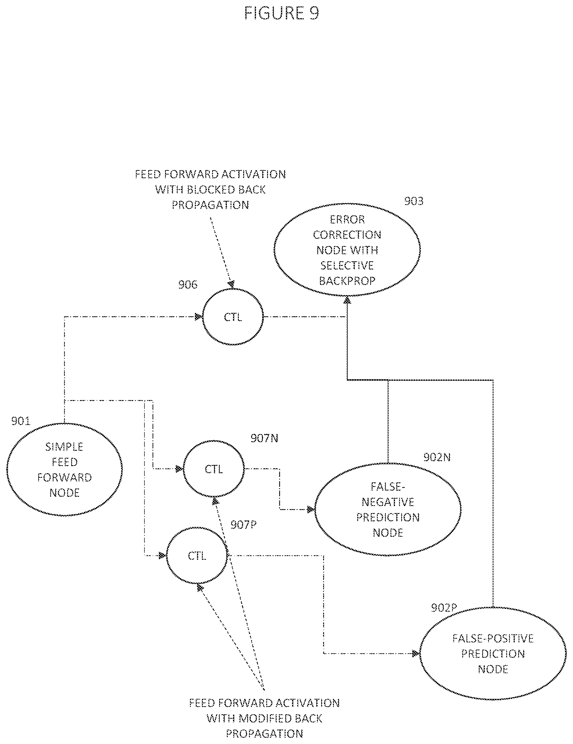 Patent US12579408 Figure 9 – Adaptively training of neural networks via an intelligent learning management system