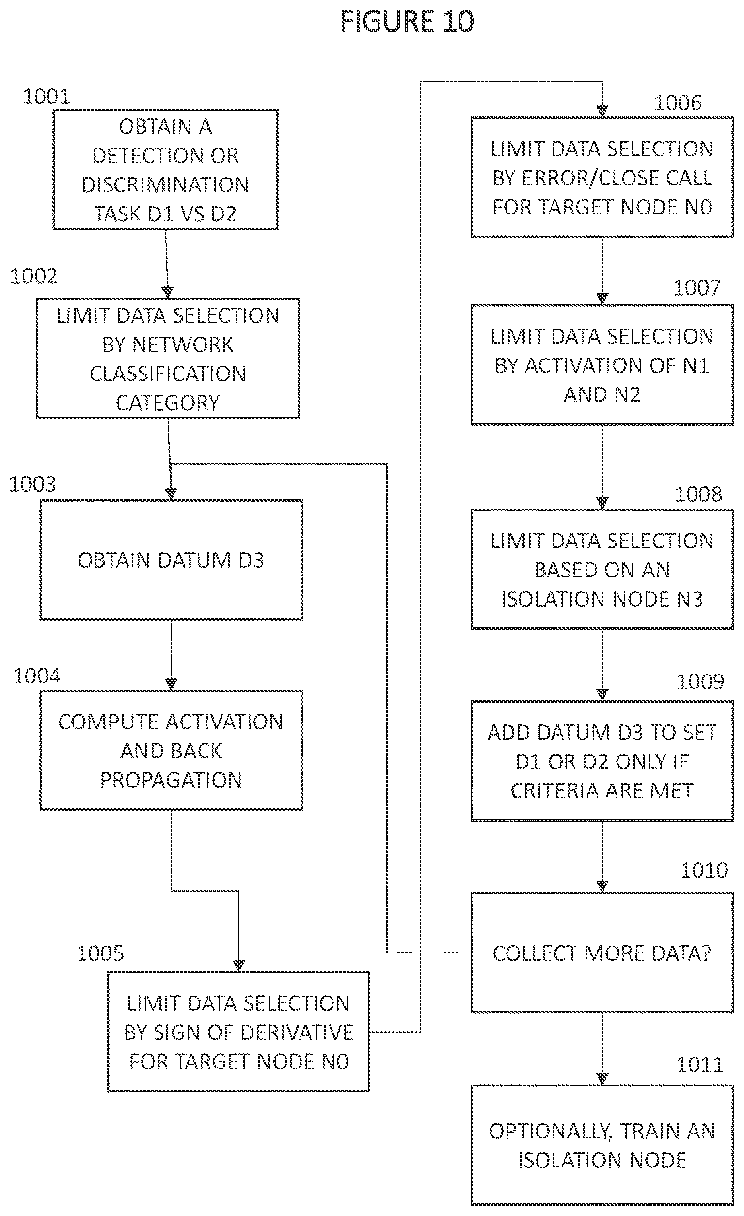 Patent US12579408 Figure 10 – Adaptively training of neural networks via an intelligent learning management system