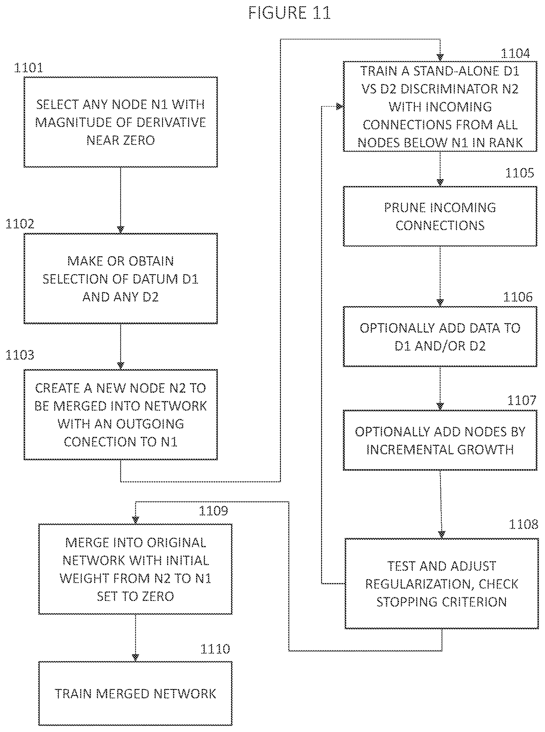 Patent US12579408 Figure 11 – Adaptively training of neural networks via an intelligent learning management system