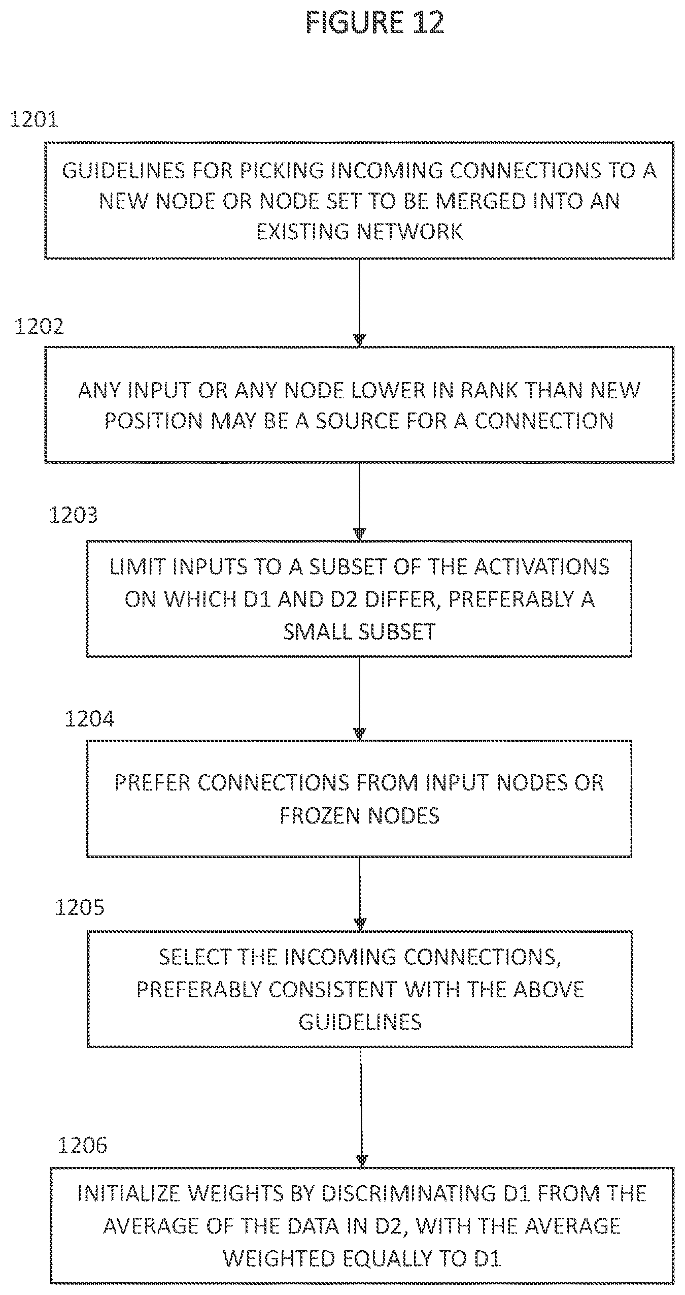 Patent US12579408 Figure 12 – Adaptively training of neural networks via an intelligent learning management system