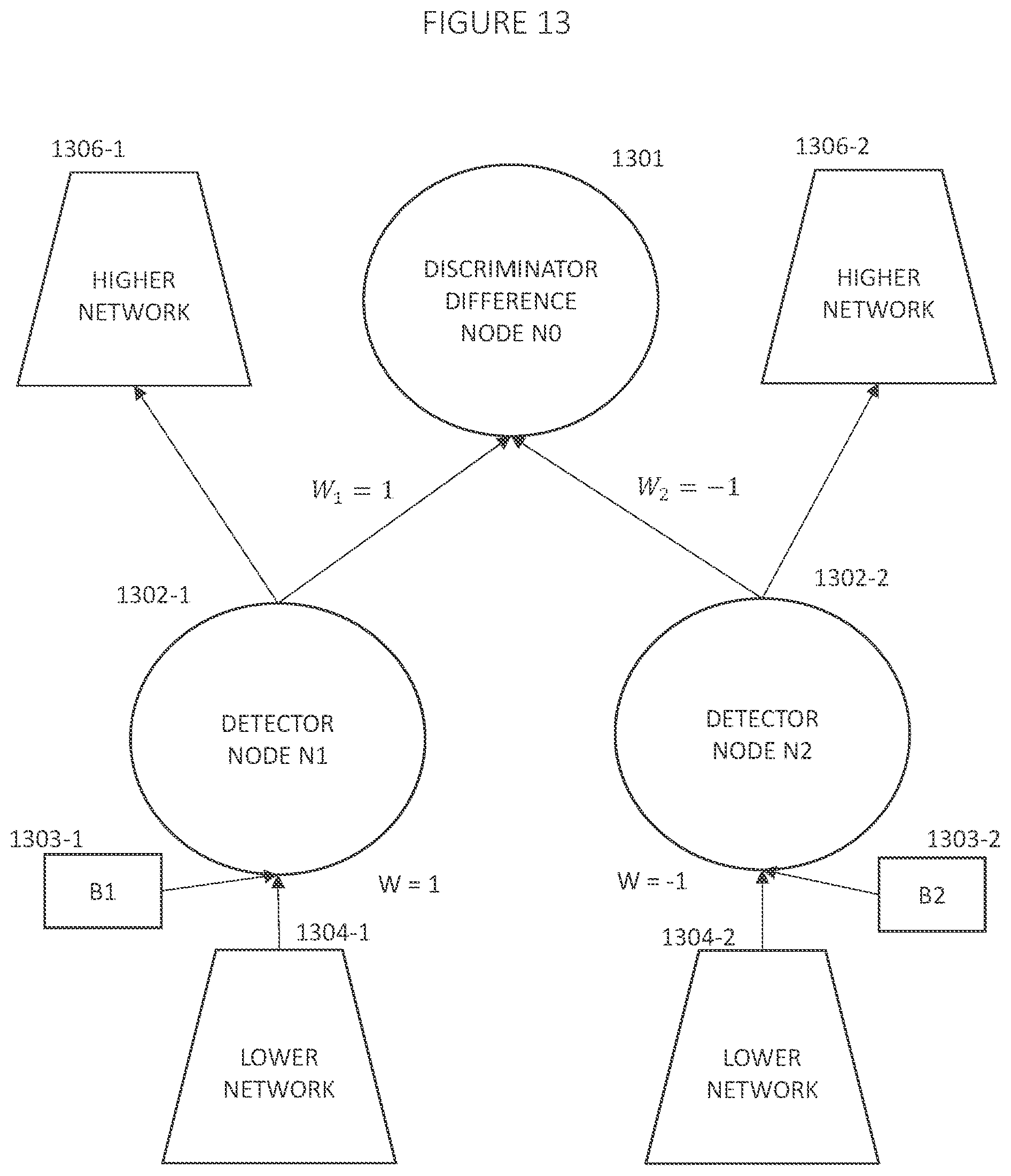Patent US12579408 Figure 13 – Adaptively training of neural networks via an intelligent learning management system