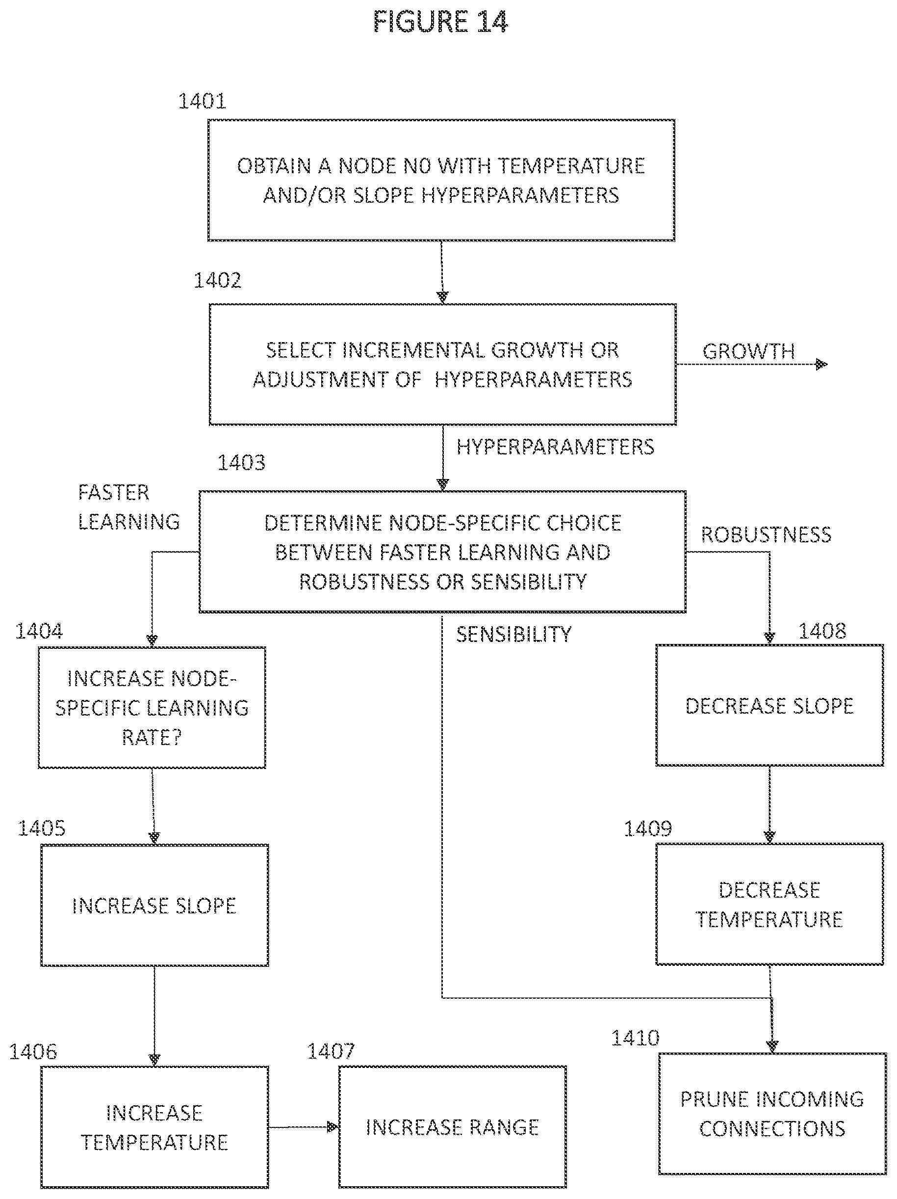 Patent US12579408 Figure 14 – Adaptively training of neural networks via an intelligent learning management system