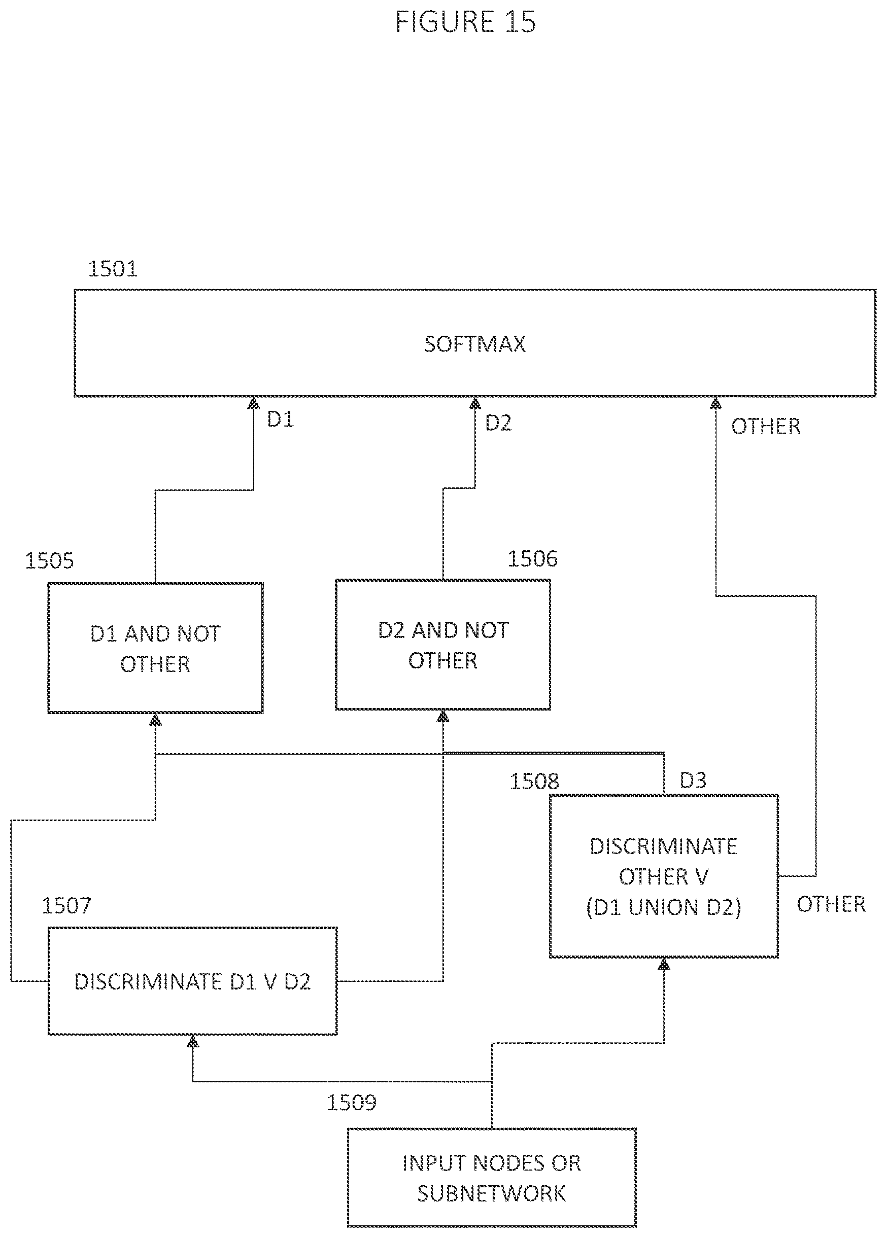 Patent US12579408 Figure 15 – Adaptively training of neural networks via an intelligent learning management system