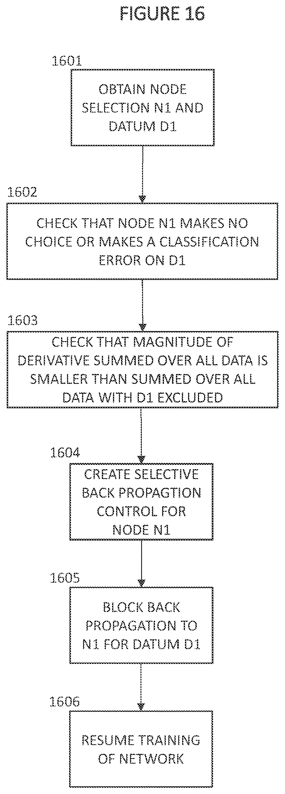 Patent US12579408 Figure 16 – Adaptively training of neural networks via an intelligent learning management system